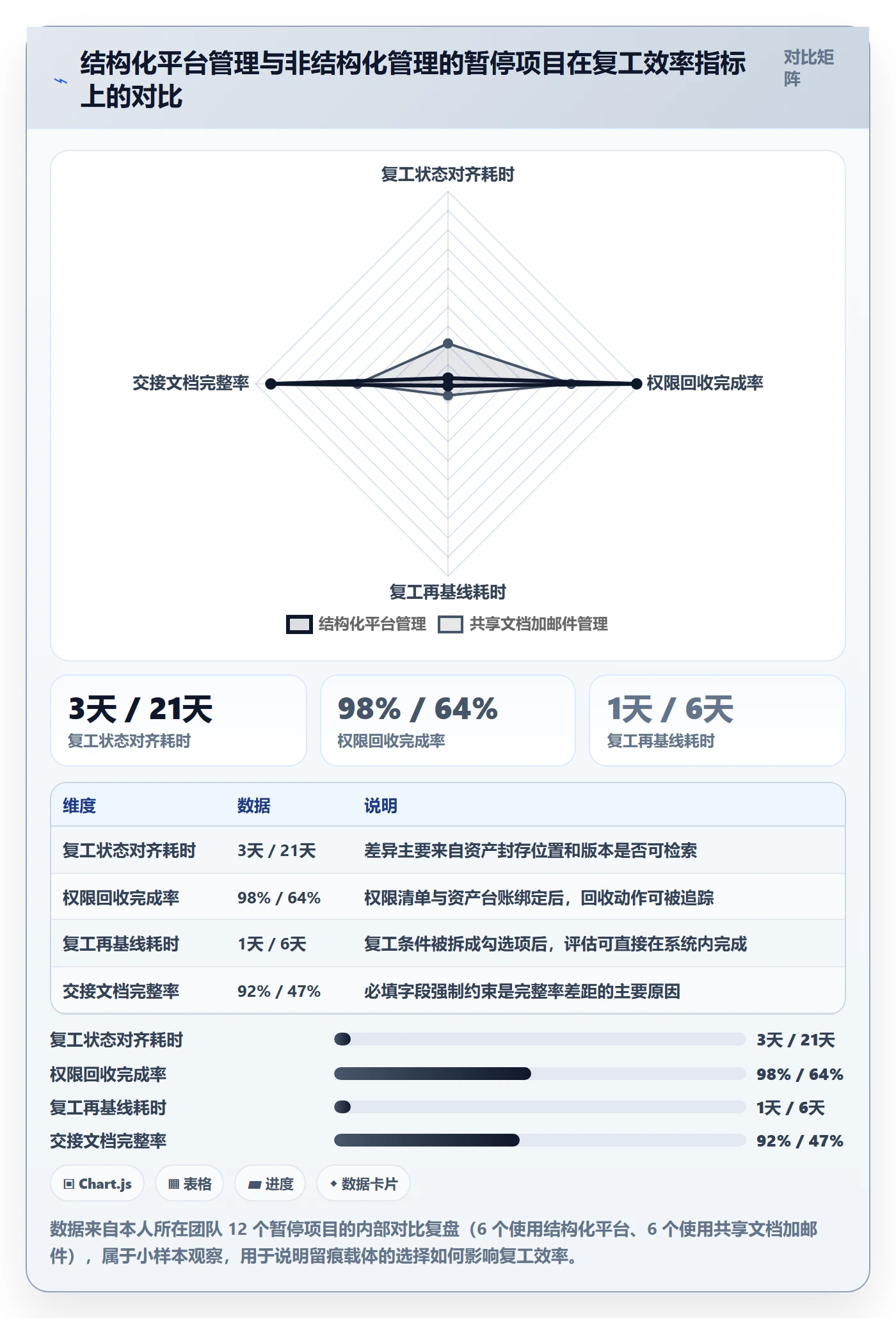 暂停管理指南:项目负责人如何做好任务执行,实操方法全流程