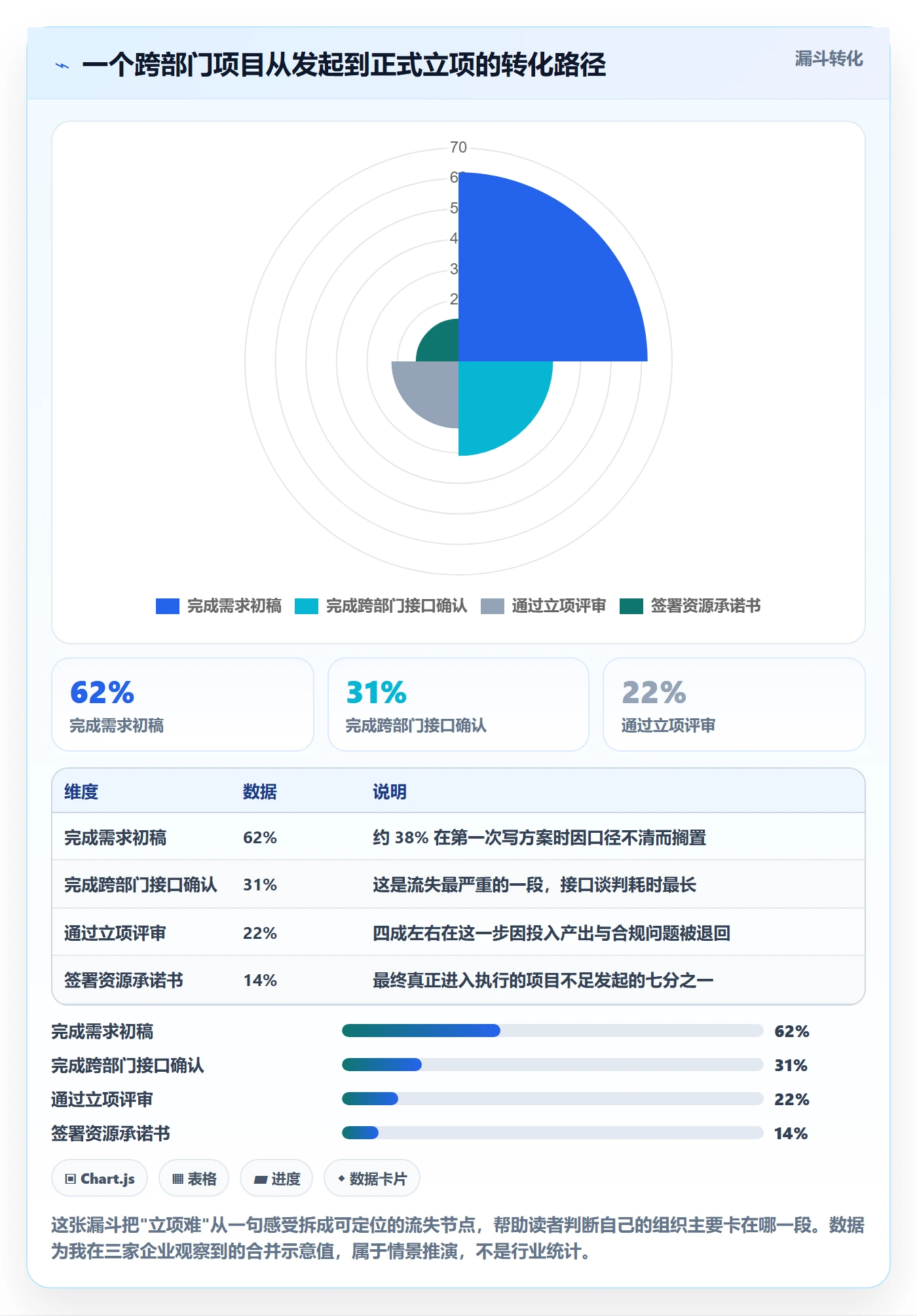 项目申请怎么做?跨部门团队协同管理:项目立项从0到1