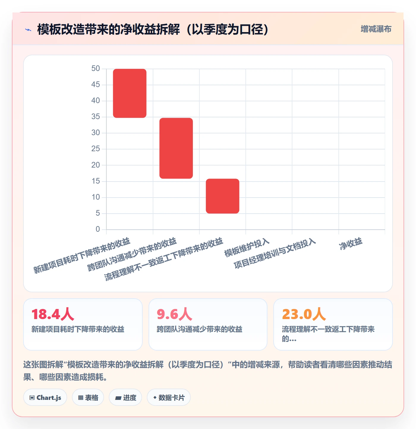 项目模板复制项目全流程:研发团队流程优化与一文讲清