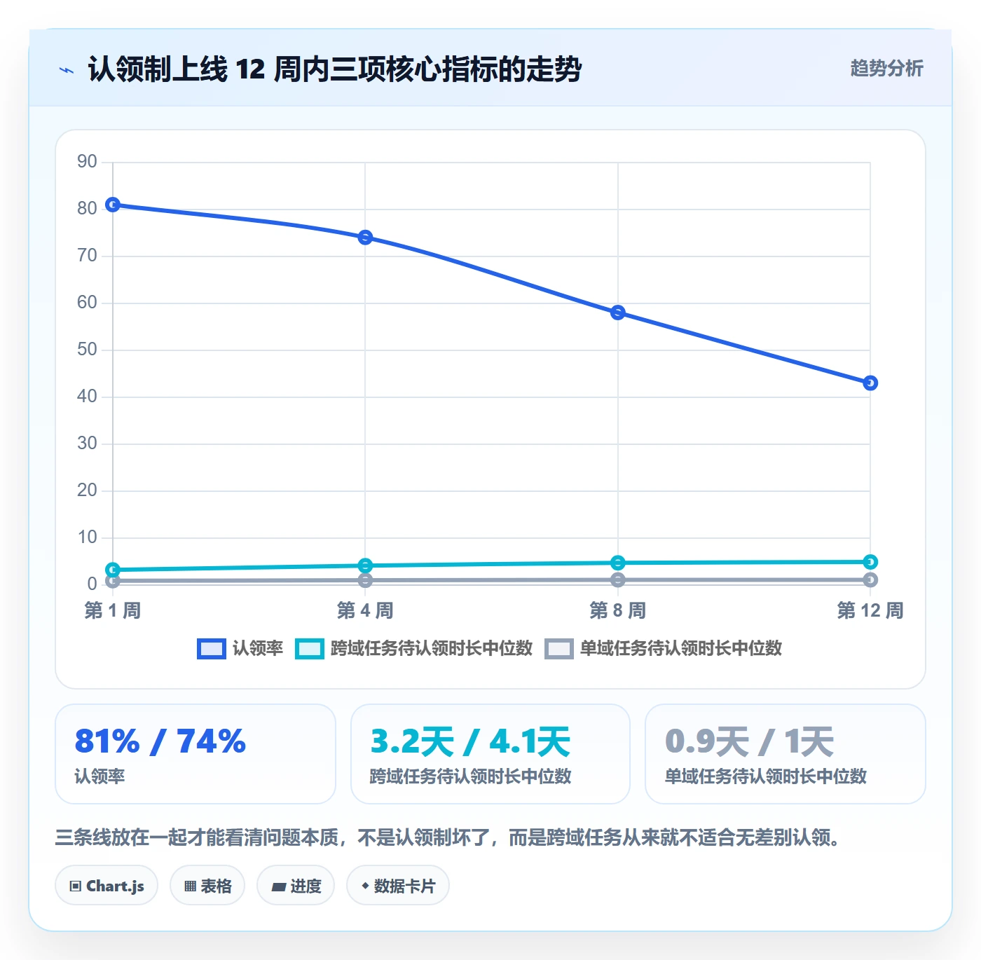 任务分派认领教程:企业管理者数据分析,避坑指南