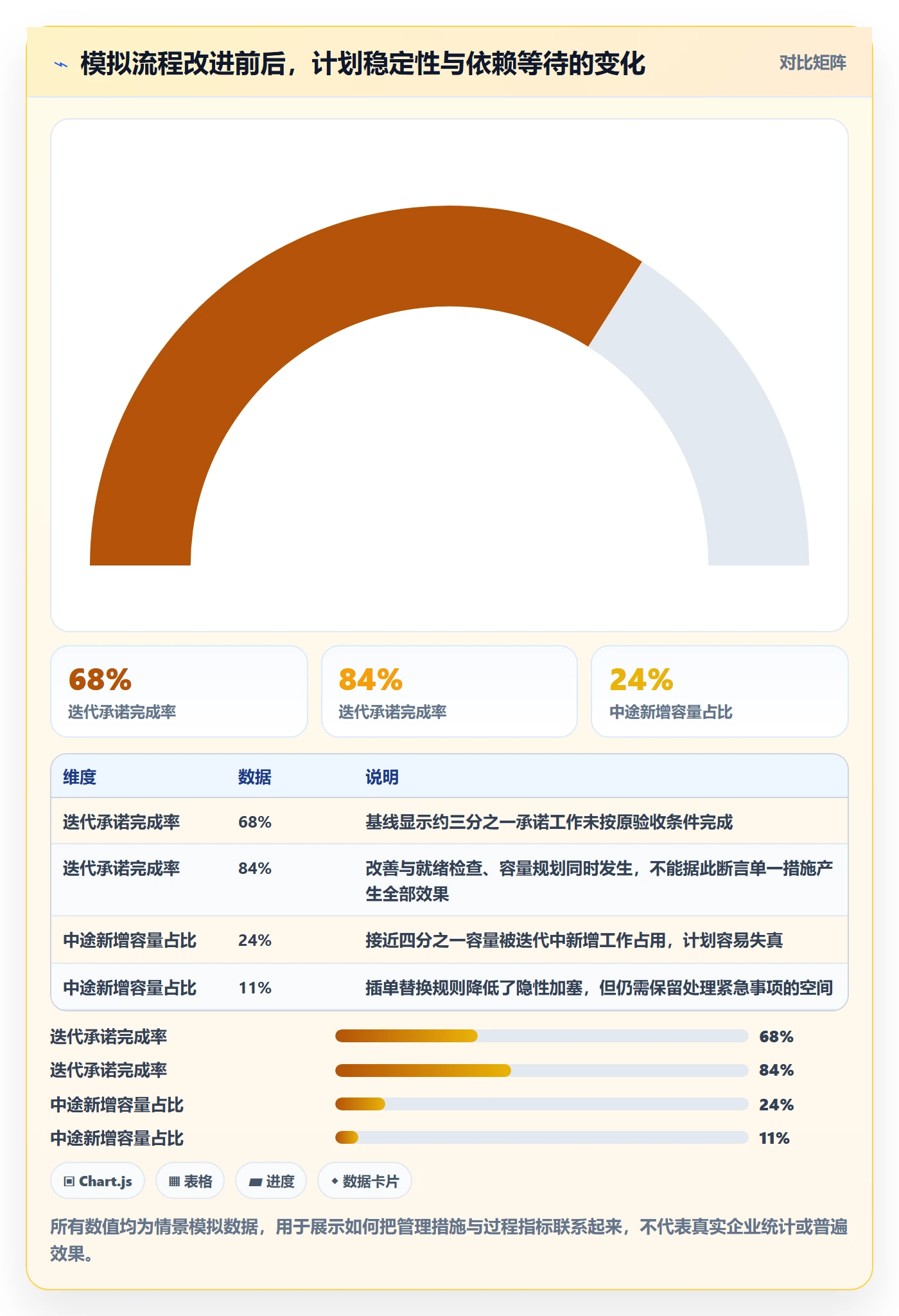 敏捷项目如何做好Backlog?管理层流程优化与操作步骤