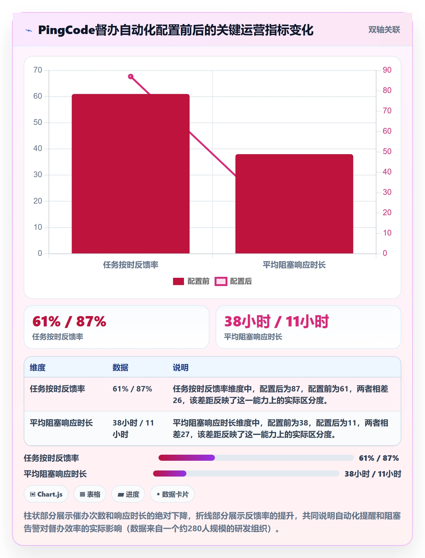 督办管理指南:跨部门团队如何做好任务提醒,风险控制全流程