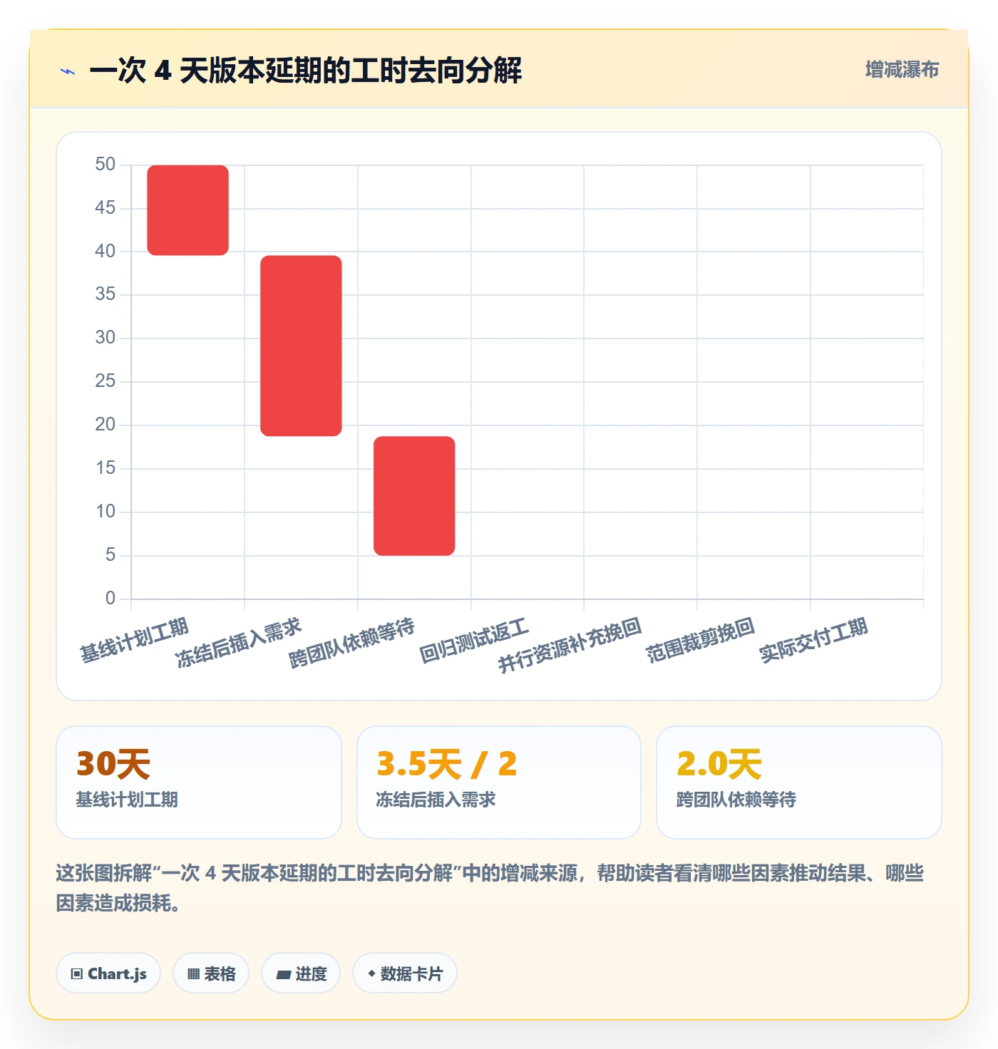 计划版本流程与规范:项目经理项目规划实操方法关键指标