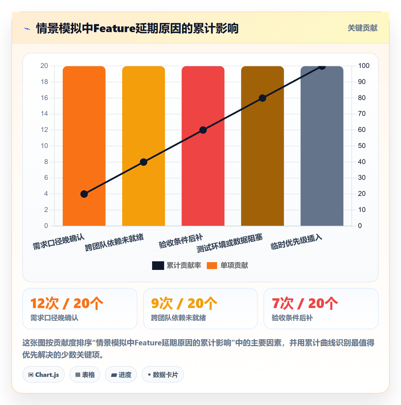 Feature落地方案:项目经理开展产品需求的流程优化案例解析