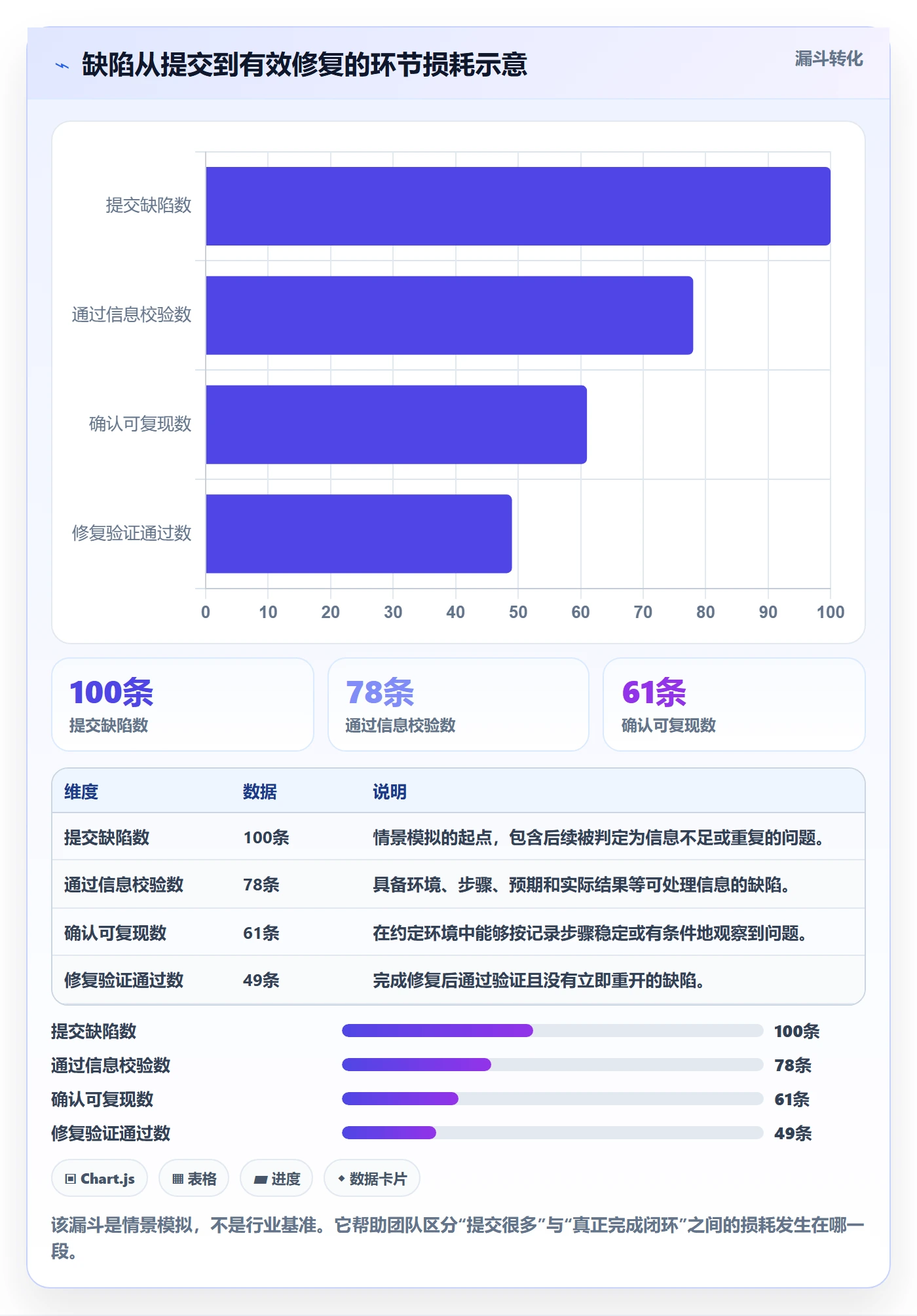 复现步骤流程与规范：项目经理Bug / 缺陷落地方案关键指标