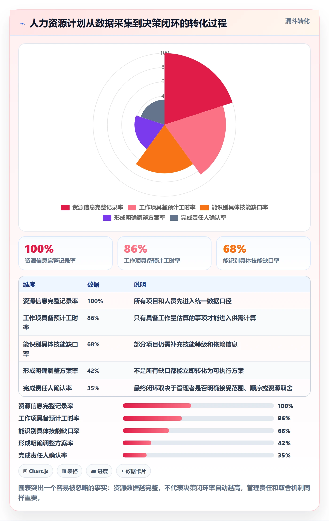 投入比例怎么做？PMO协同管理：人力资源计划从0到1