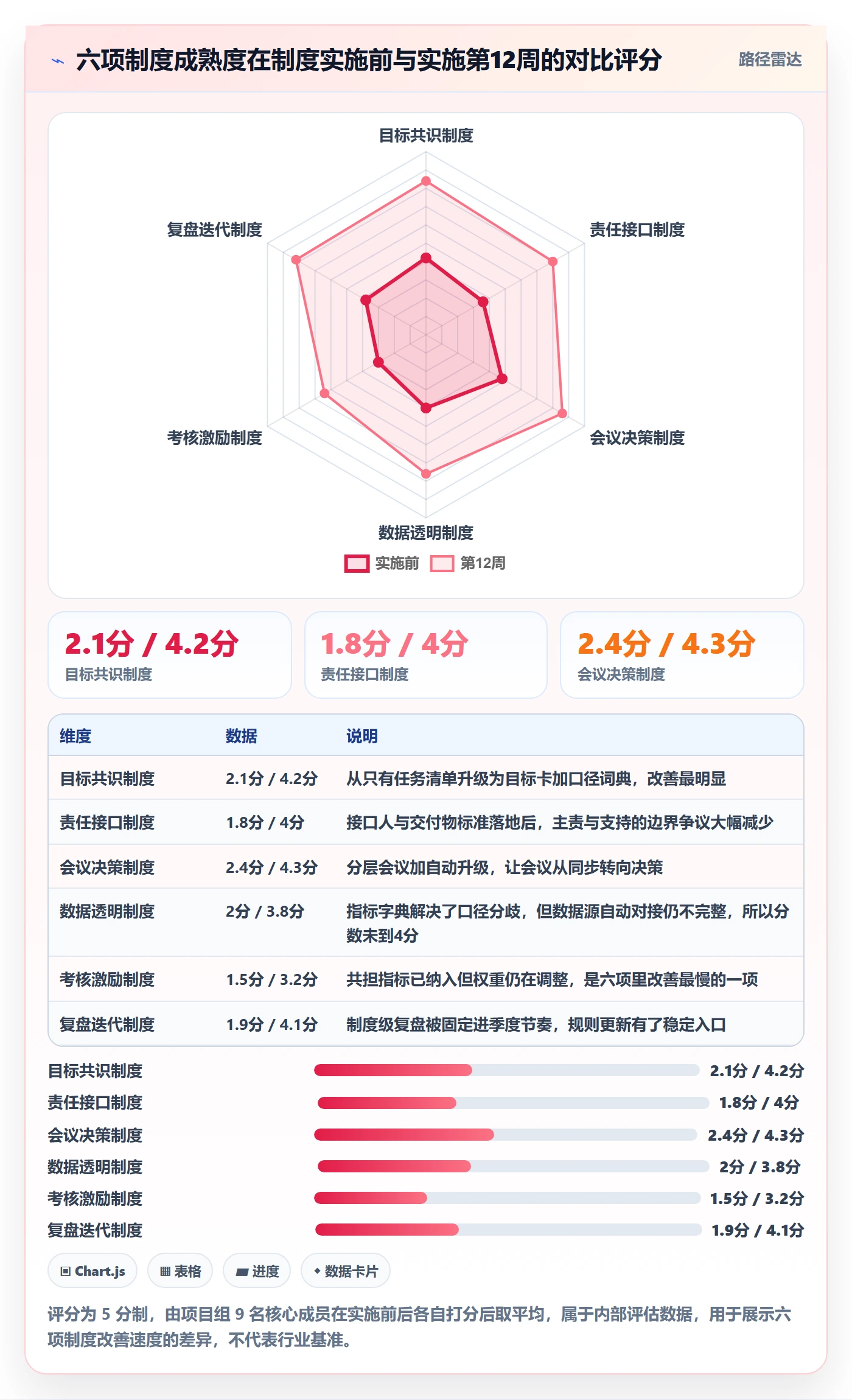 目标拆解落地方案：跨部门团队开展项目目标的制度设计案例解析