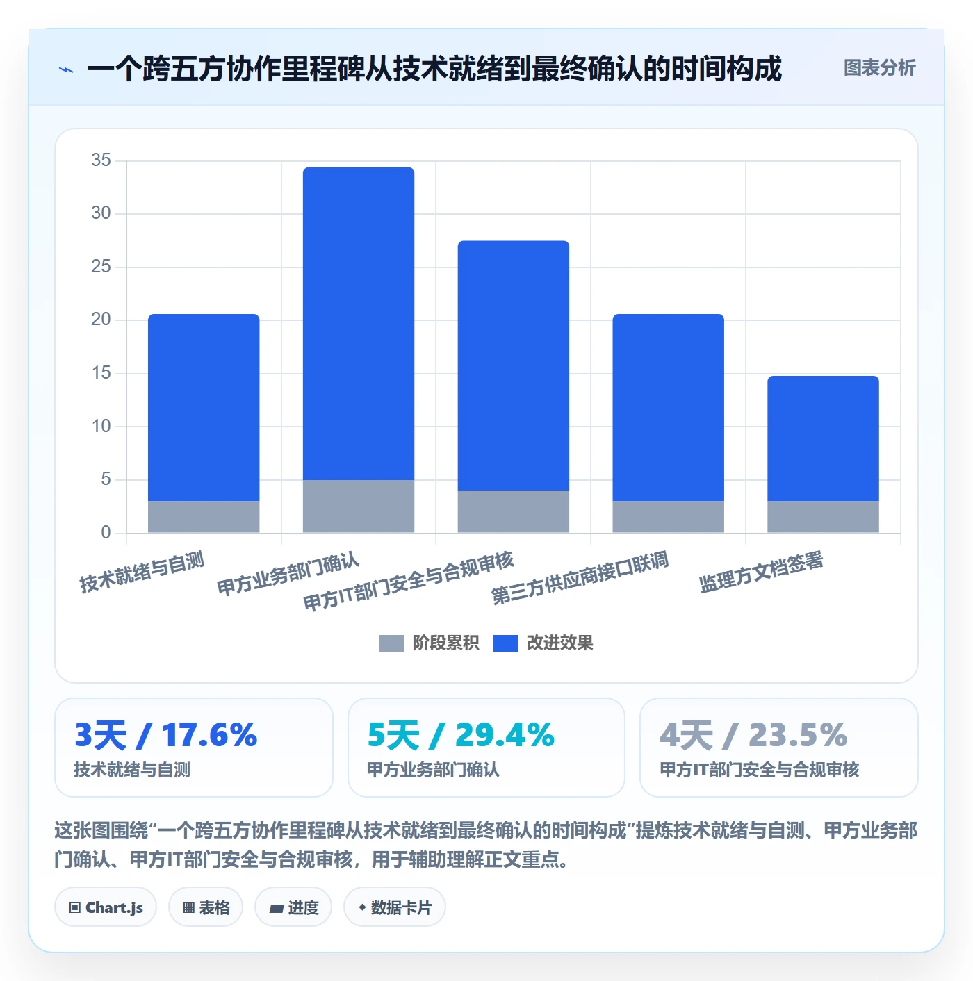 里程碑计划实操方法:实施团队提升里程碑效率的最佳实践方法与模板