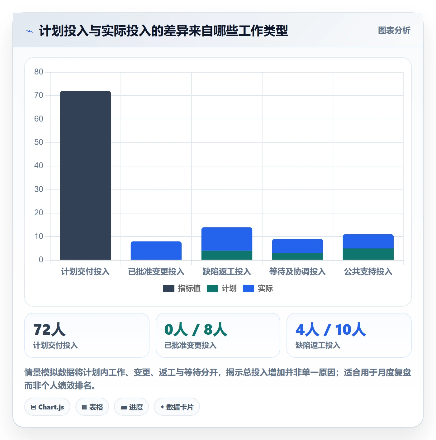 人力成本最佳实践:PMO成本管理实操方法,常见问题