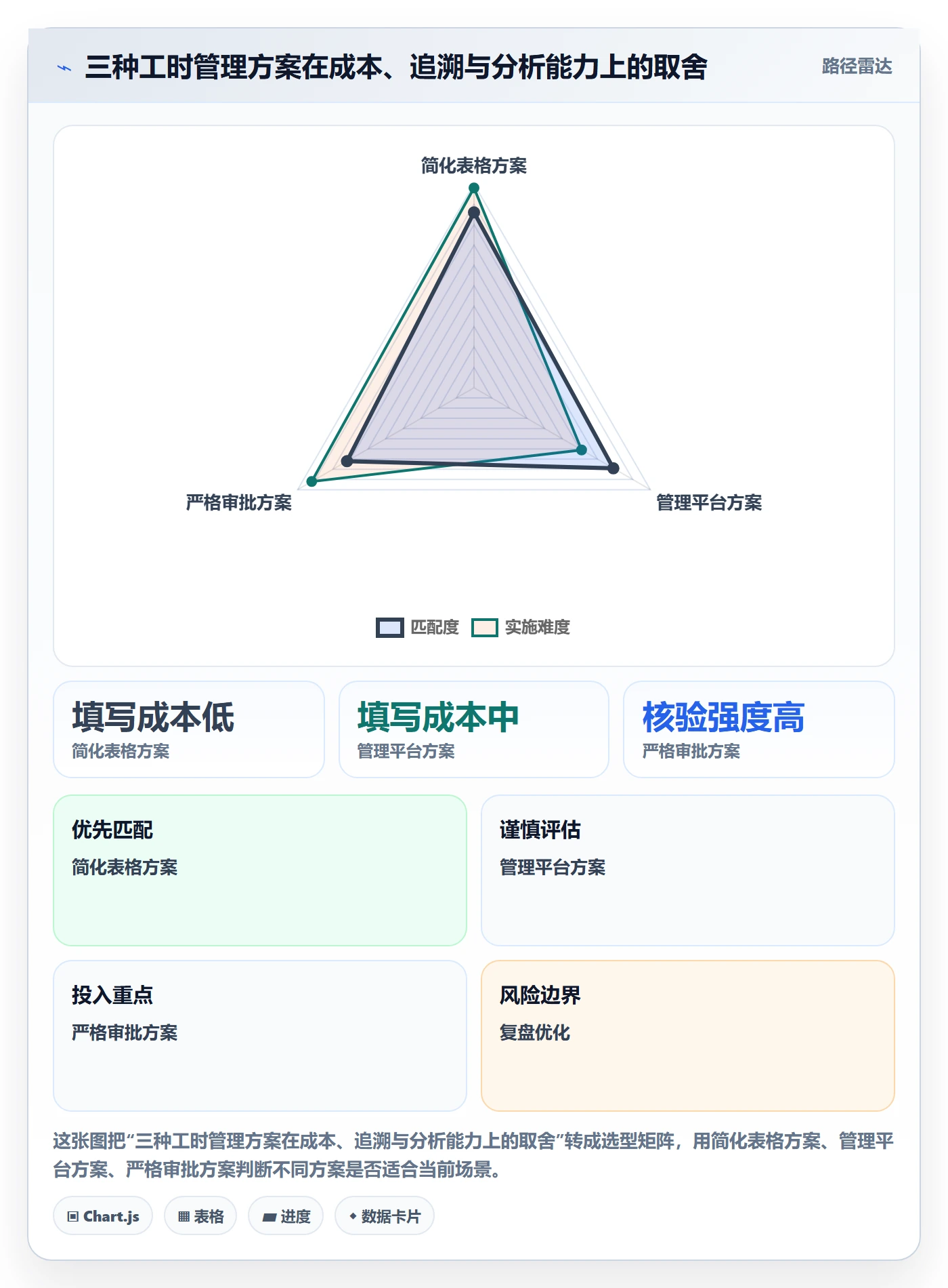 工时管理填报工时教程:项目负责人实操方法,避坑指南