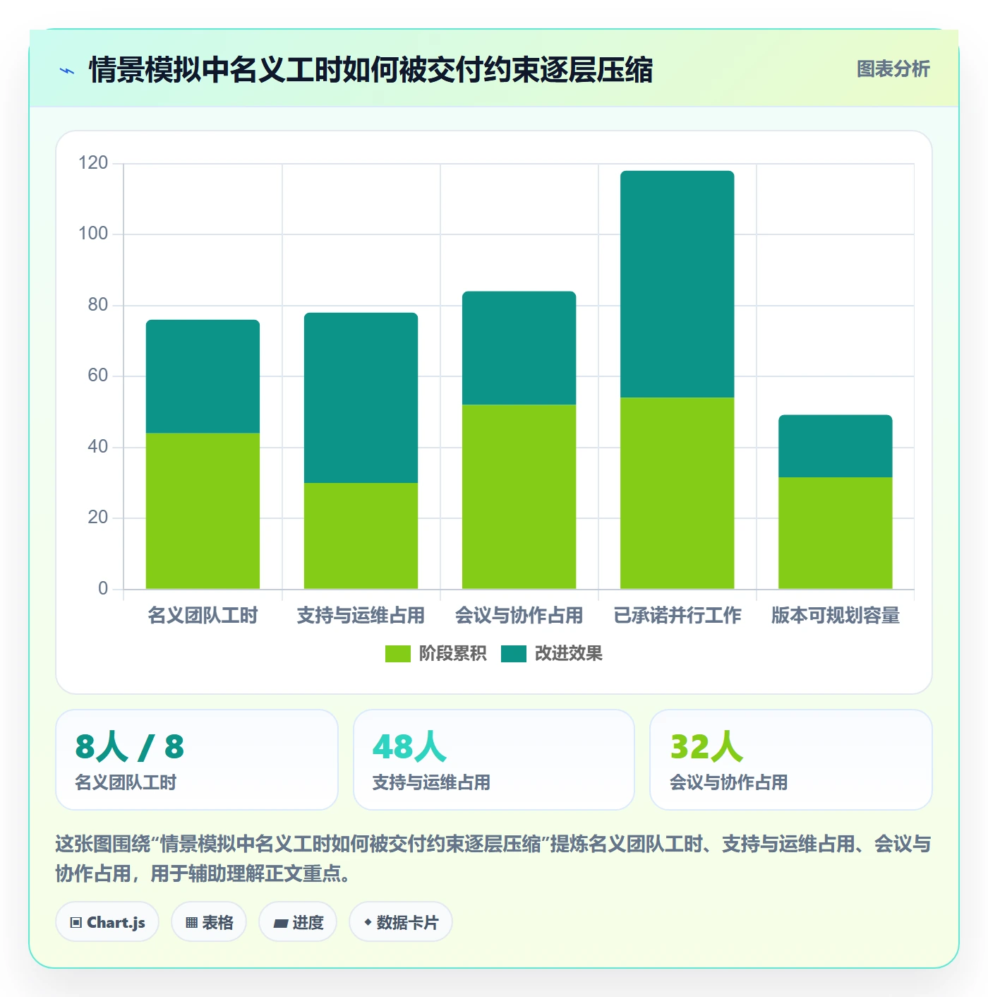 版本管理方法大全：PMO版本管理实操方法落地清单