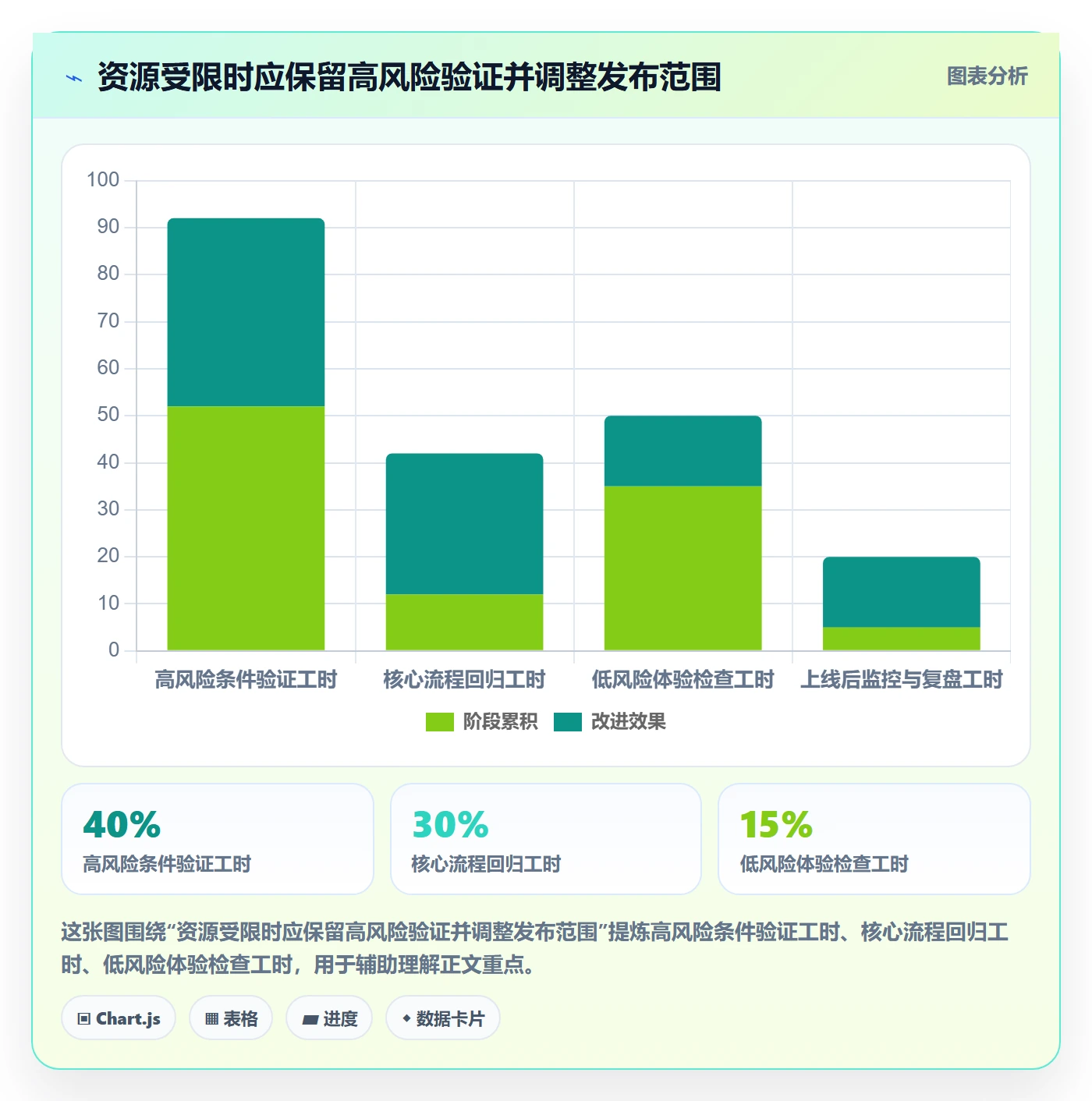 产品需求验收条件教程:PMO风险控制,避坑指南