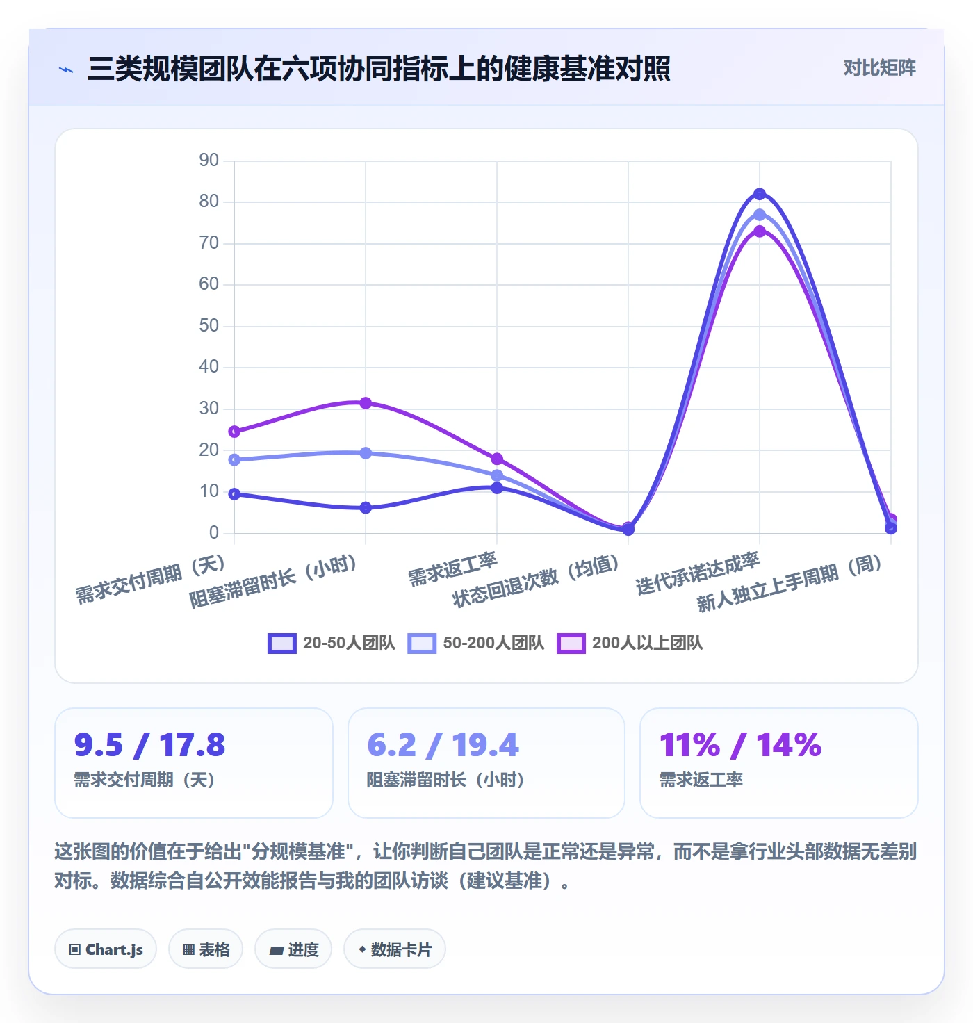 工作项流程与规范:研发团队任务管理协同管理关键指标