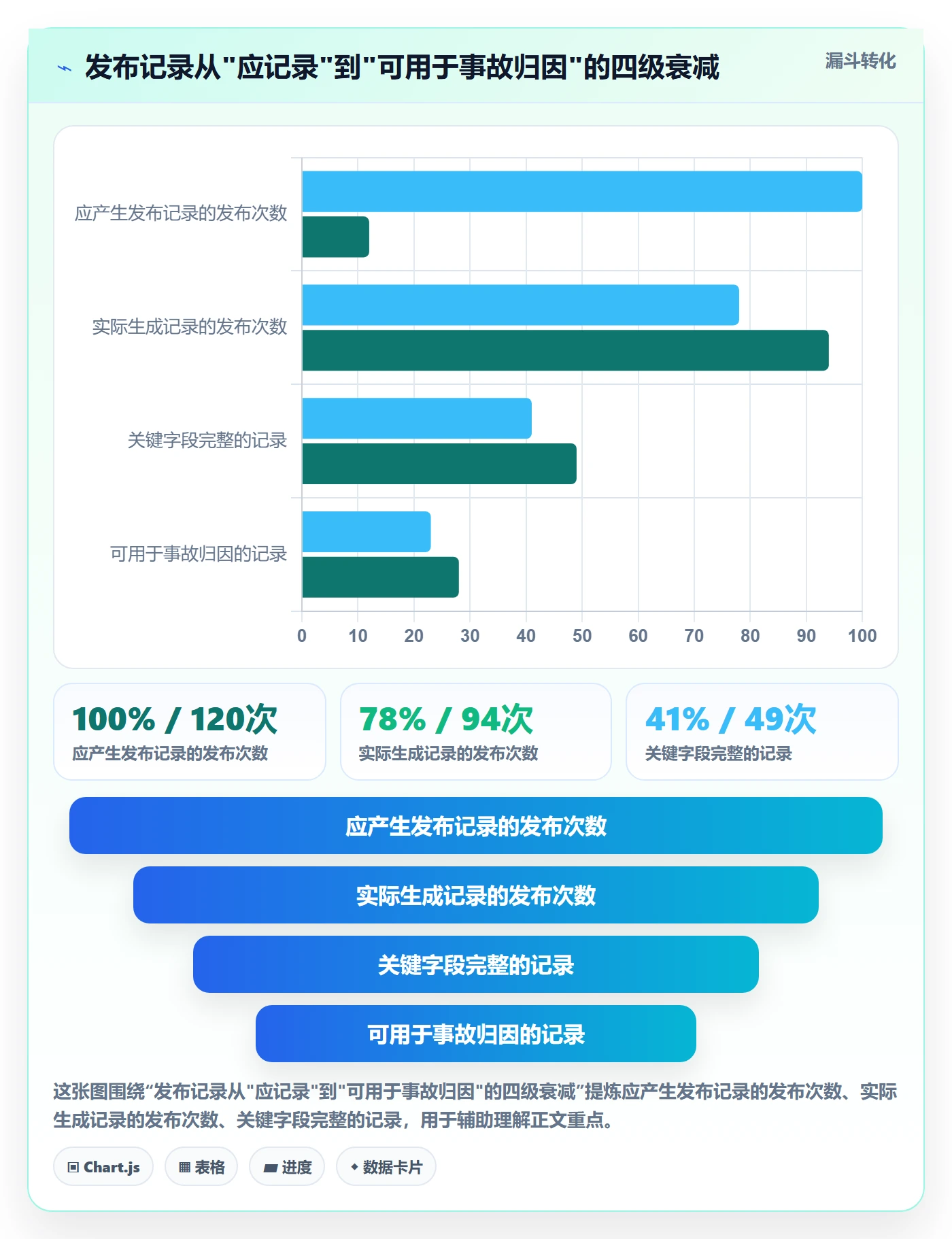 发布记录流程与规范：项目经理版本管理入门指南关键指标