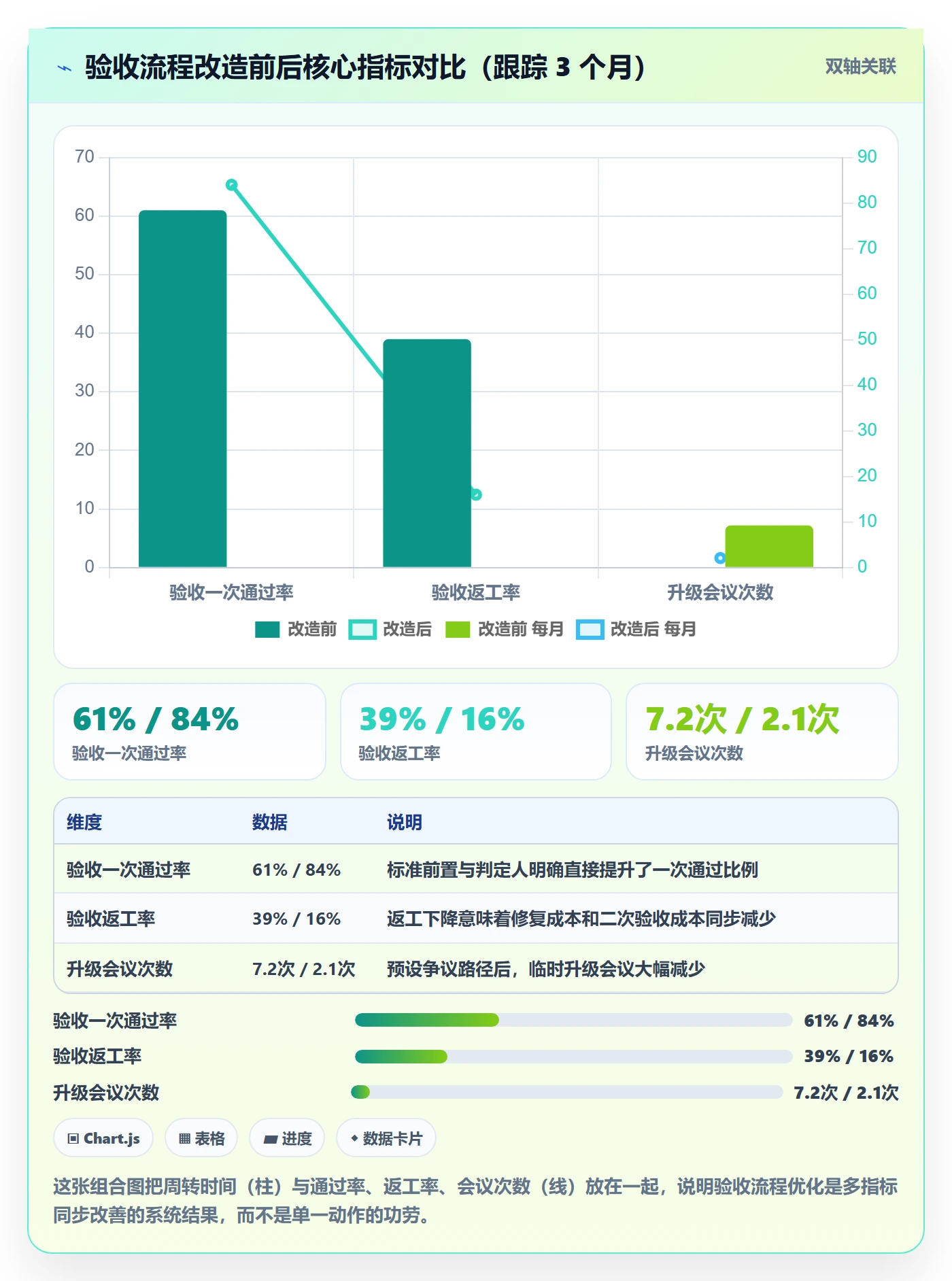 任务验收验收全流程:项目负责人流程优化与一文讲清