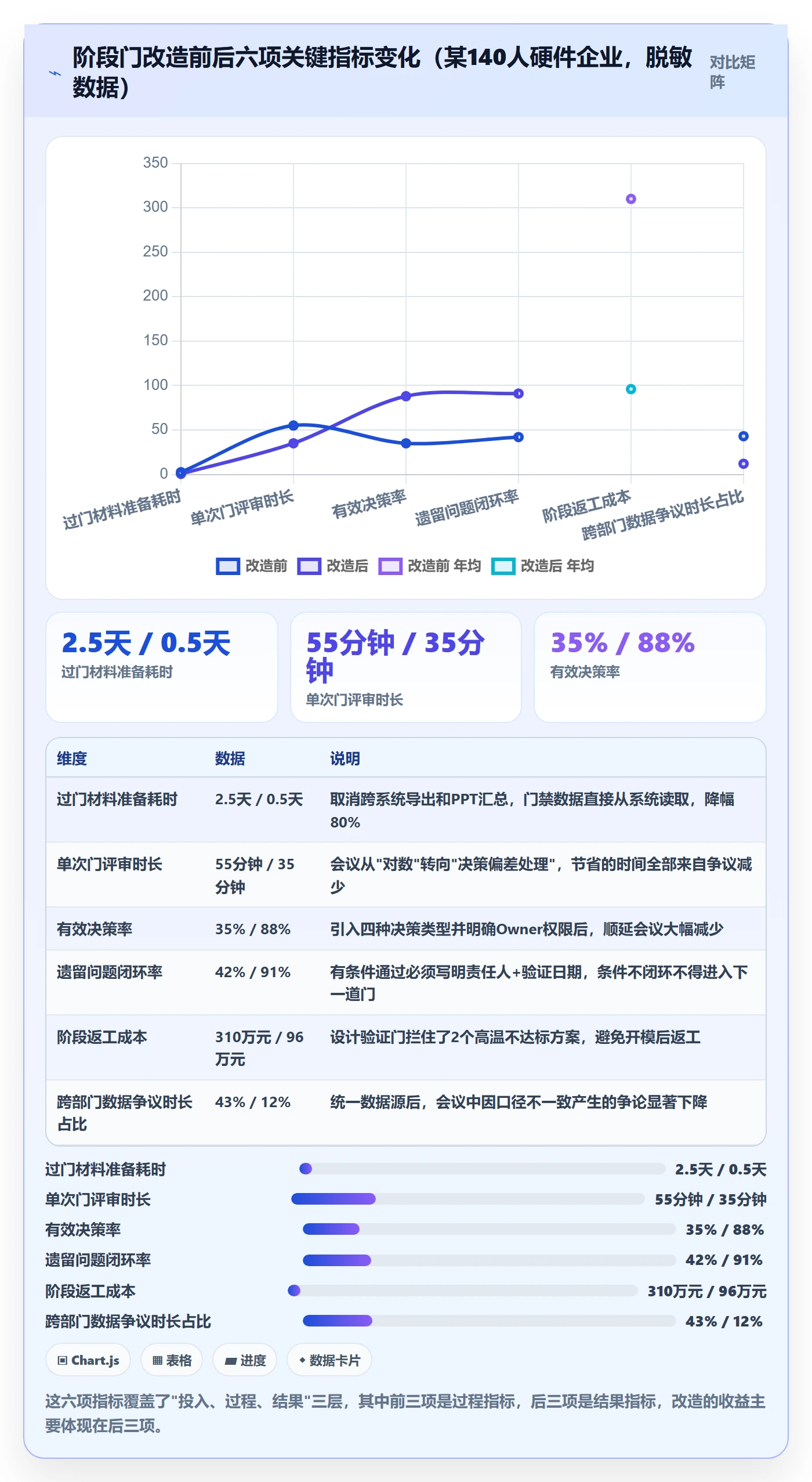 项目阶段阶段门教程:跨部门团队入门指南,避坑指南