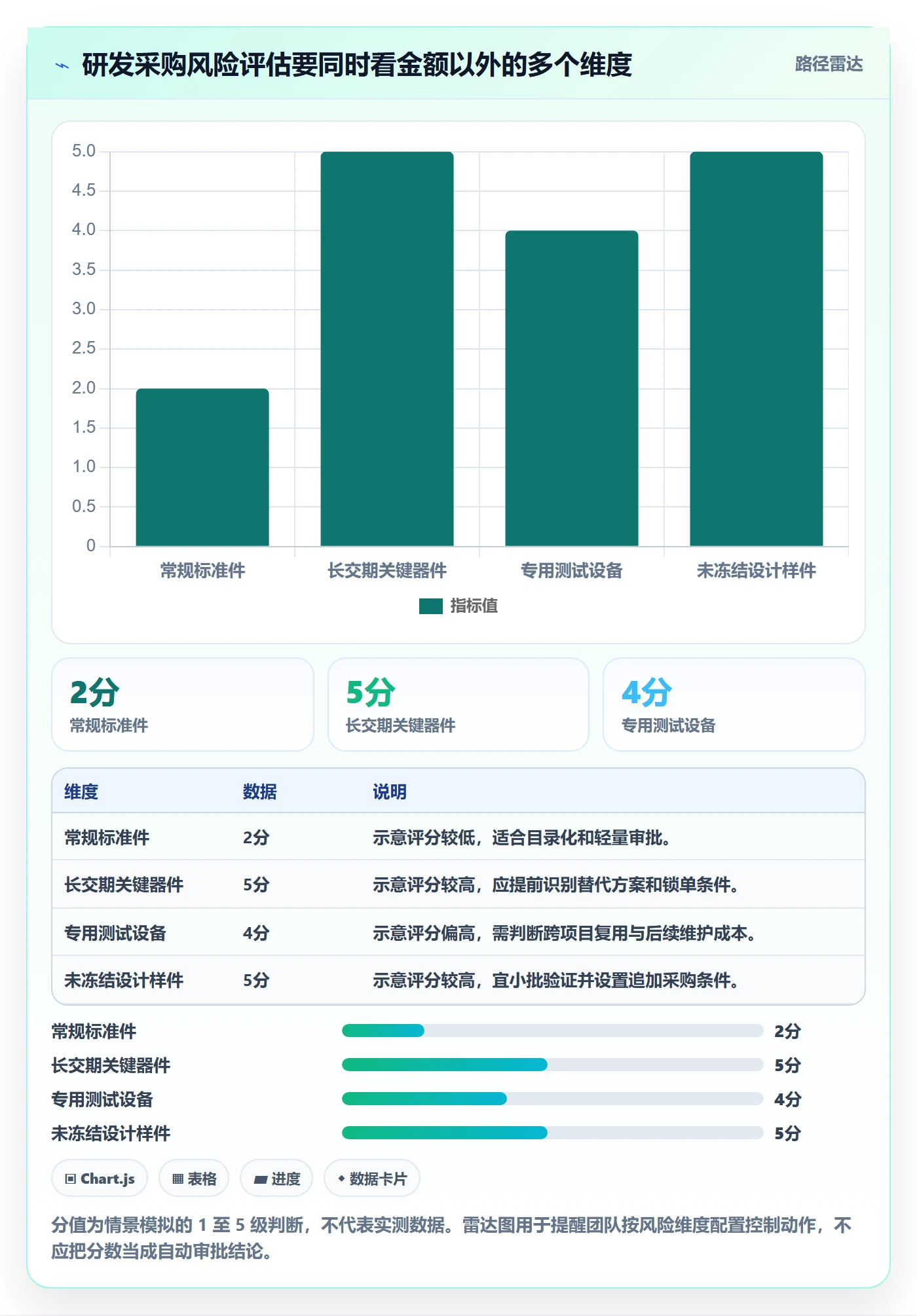采购成本管理指南:研发团队如何做好成本管理,实操方法全流程