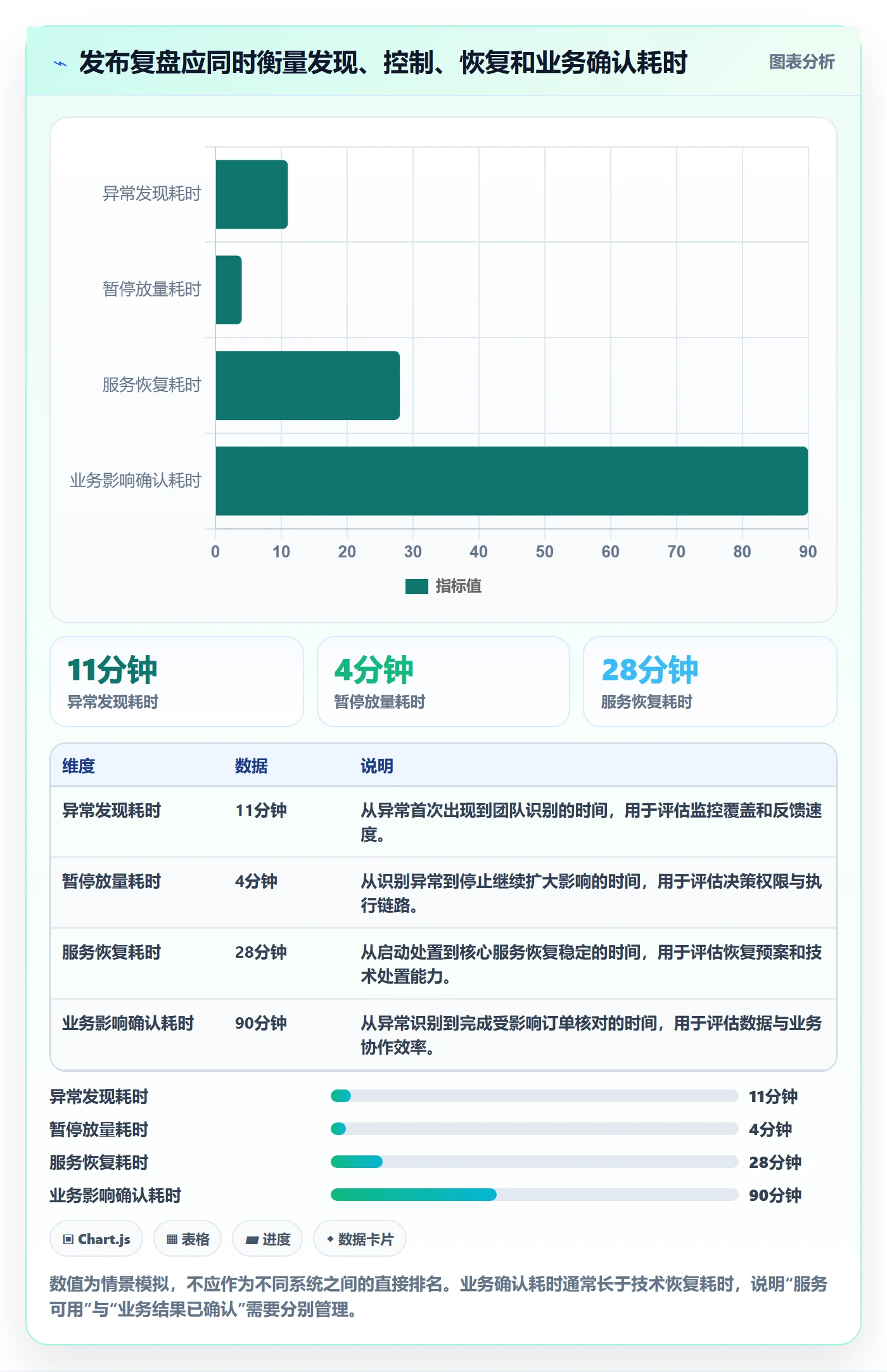 发布管理如何做好灰度发布?项目经理协同管理与操作步骤