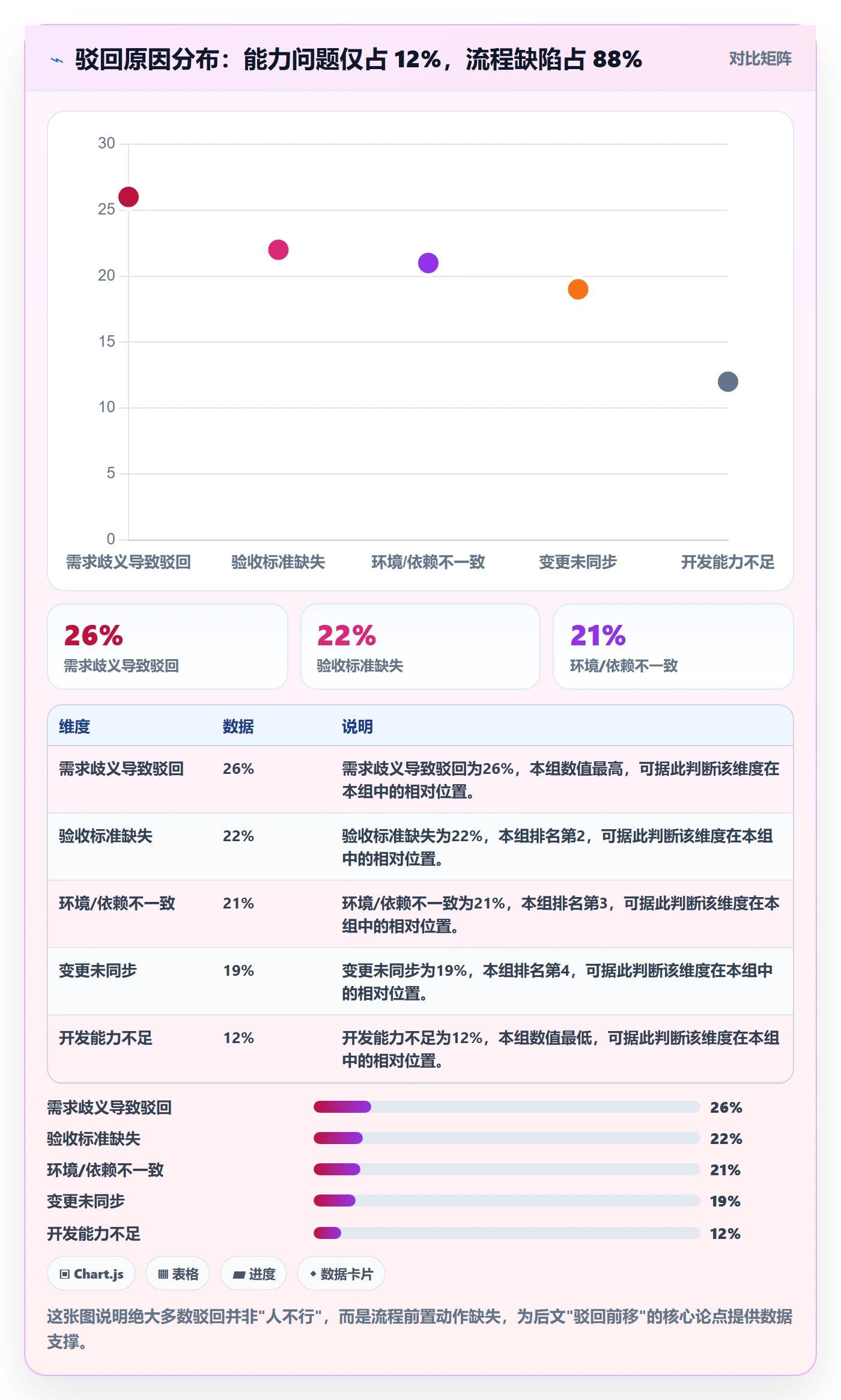 驳回实操方法：研发团队提升任务验收效率的流程优化方法与模板