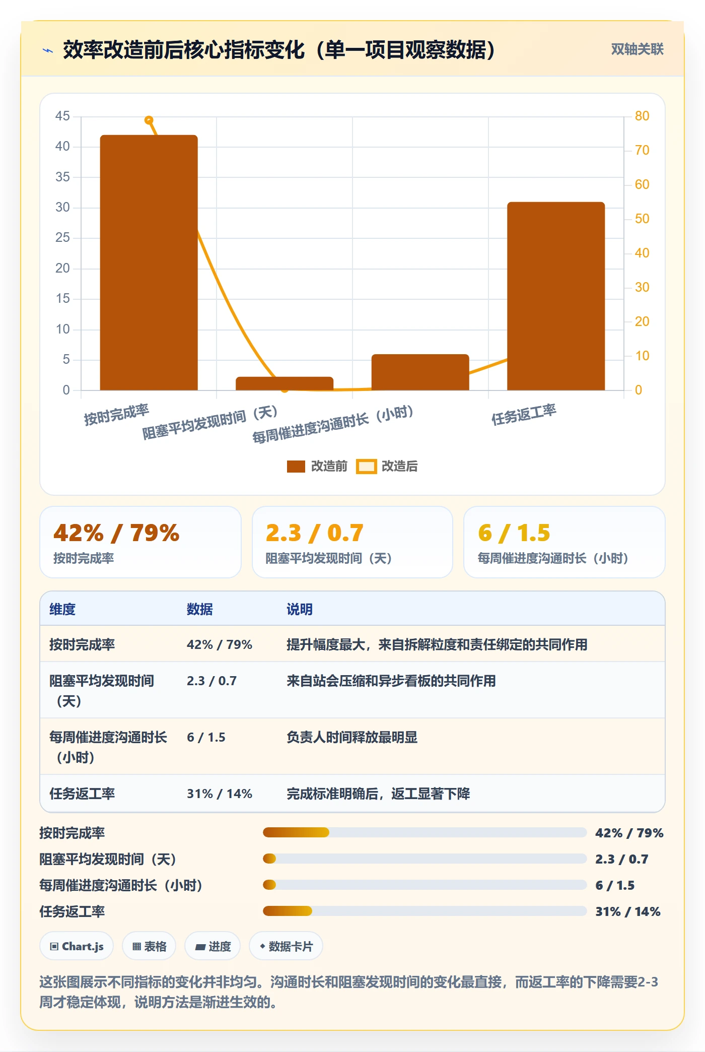 完成实操方法:项目负责人提升任务执行效率的入门指南方法与模板