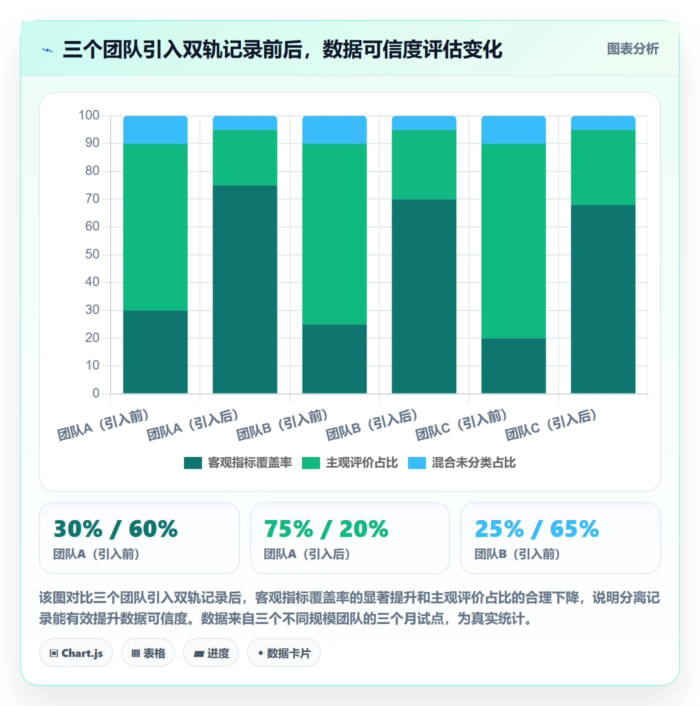 提交最佳实践:实施团队任务验收数据分析,常见问题