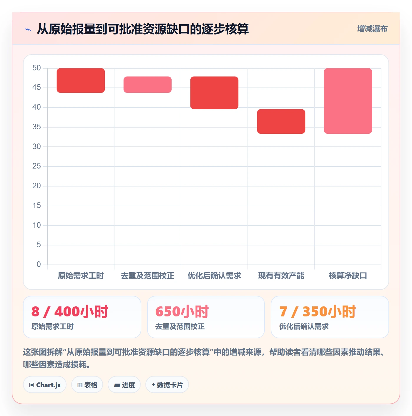人力资源计划工作量全流程:跨部门团队流程优化与一文讲清