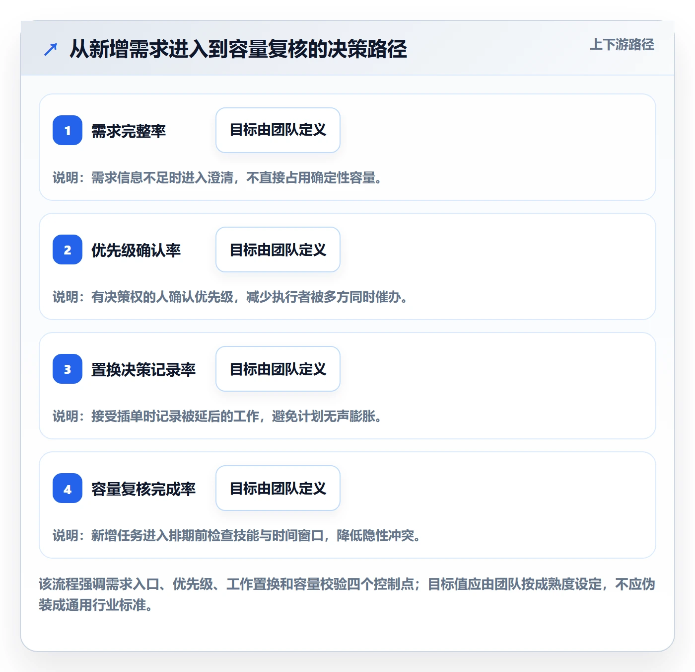 超负荷管理方法大全:项目成员资源负载实操方法落地清单