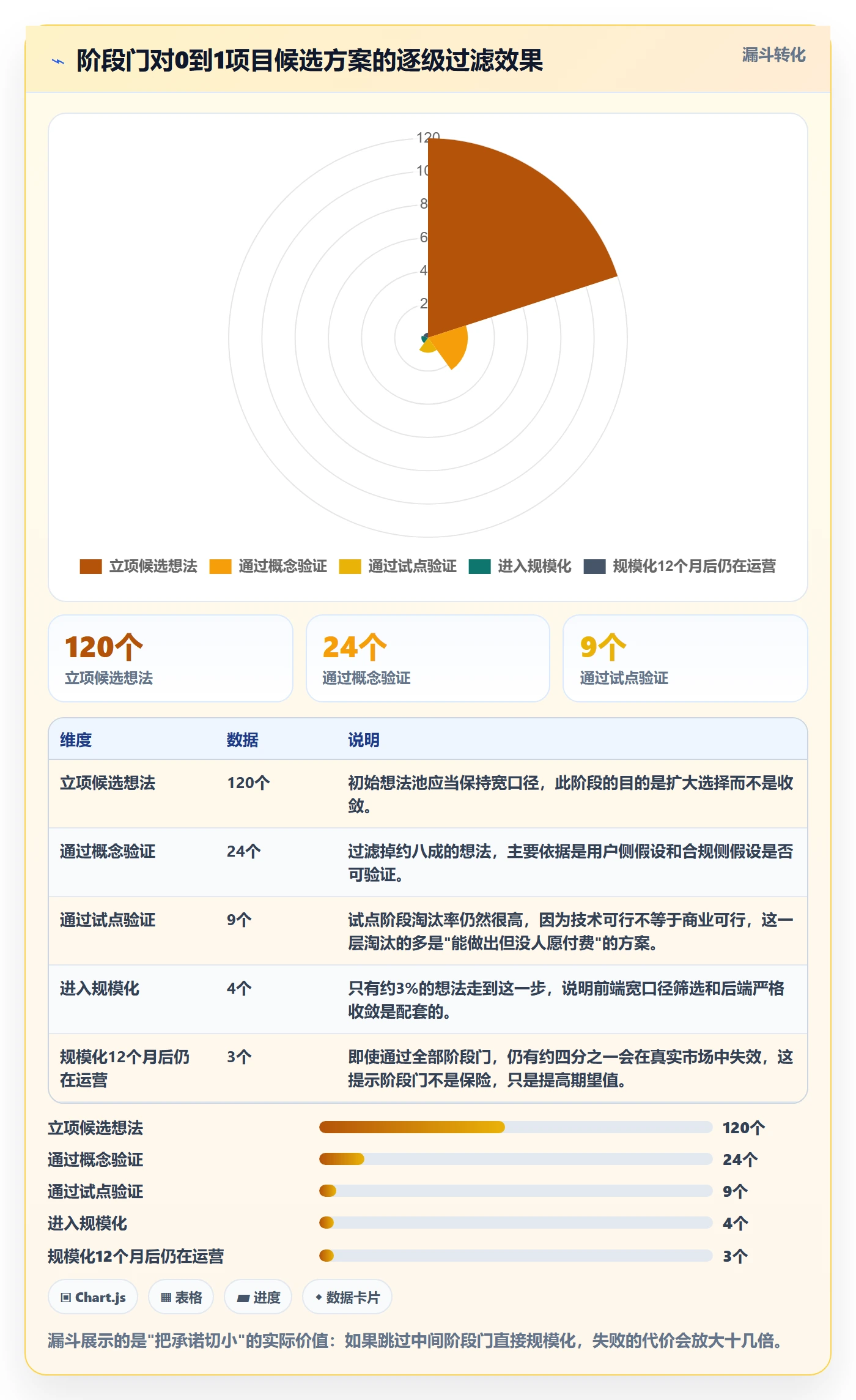实施计划怎么做?管理层风险控制:项目规划从0到1