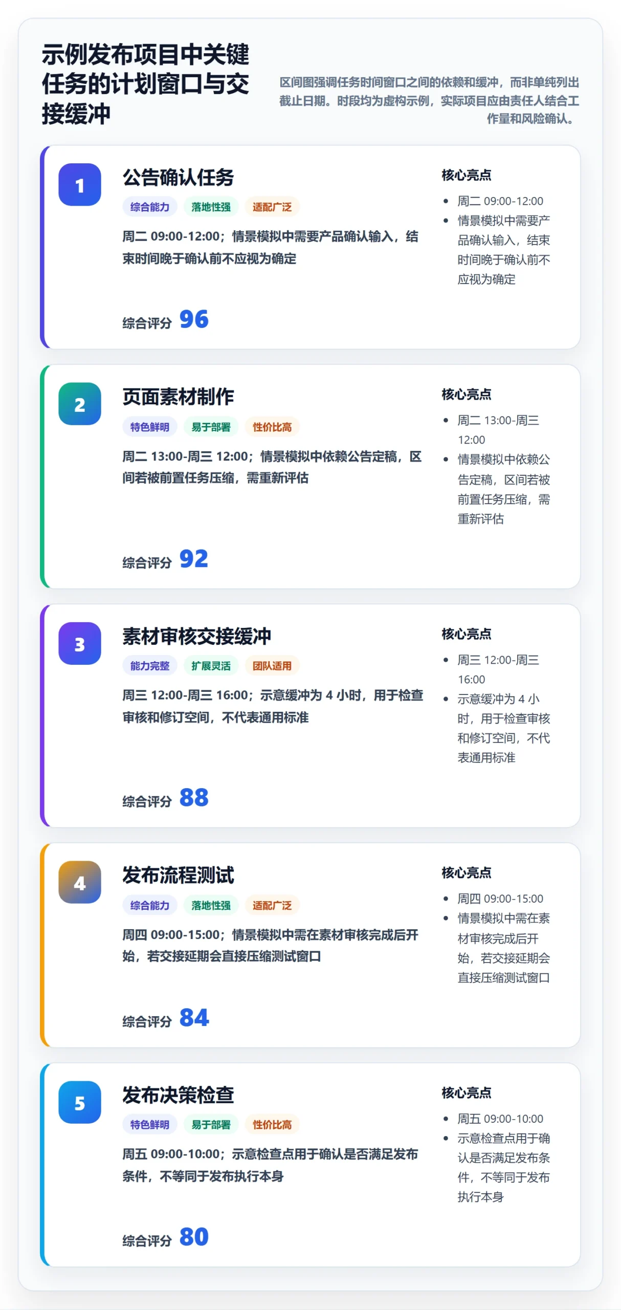 日历视图日视图教程:项目负责人最佳实践,避坑指南