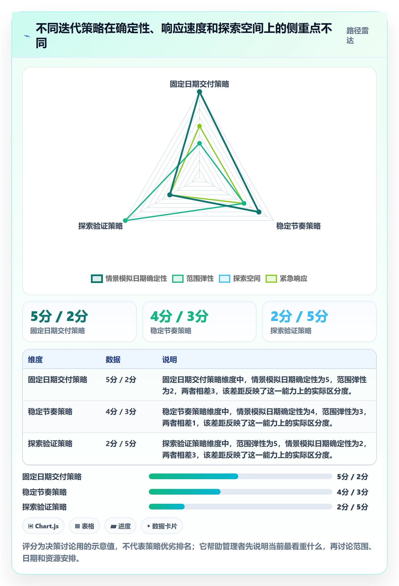 迭代计划流程与规范：管理层迭代管理入门指南关键指标