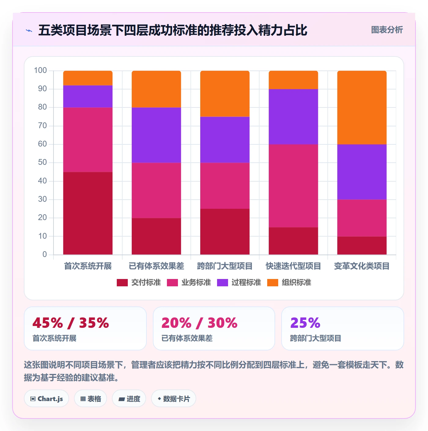 成功标准落地方案：管理层开展项目目标的入门指南案例解析