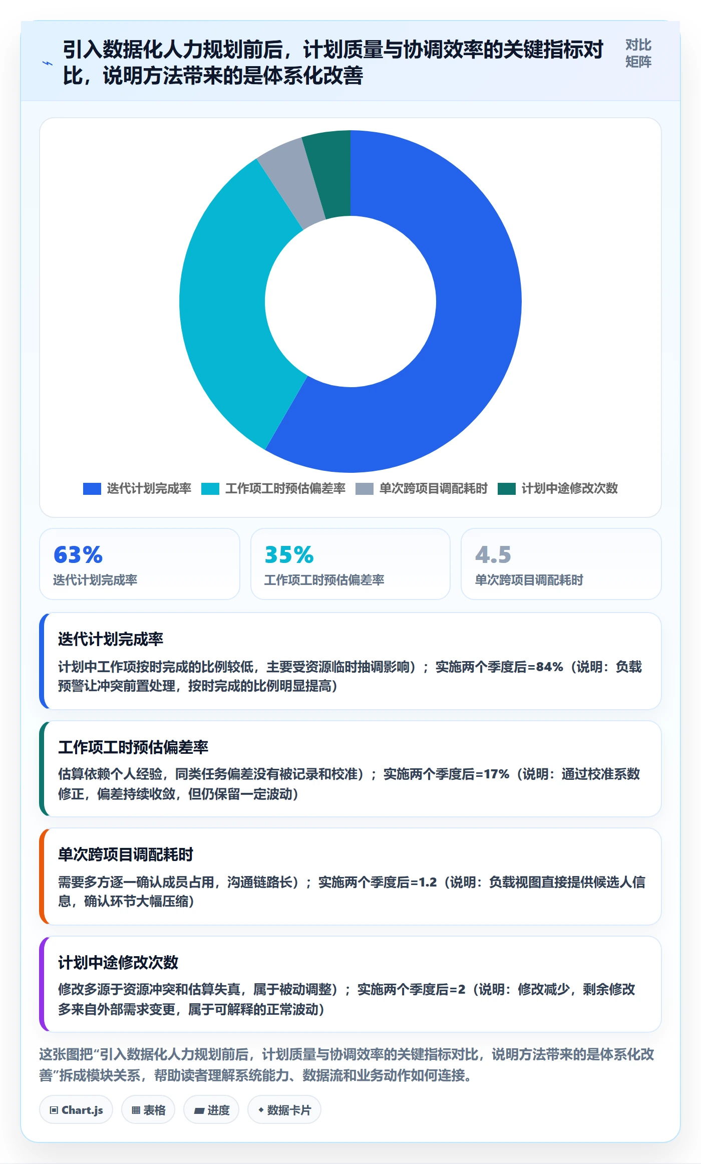 人力规划实操方法：项目经理提升人力资源计划效率的数据分析方法与模板