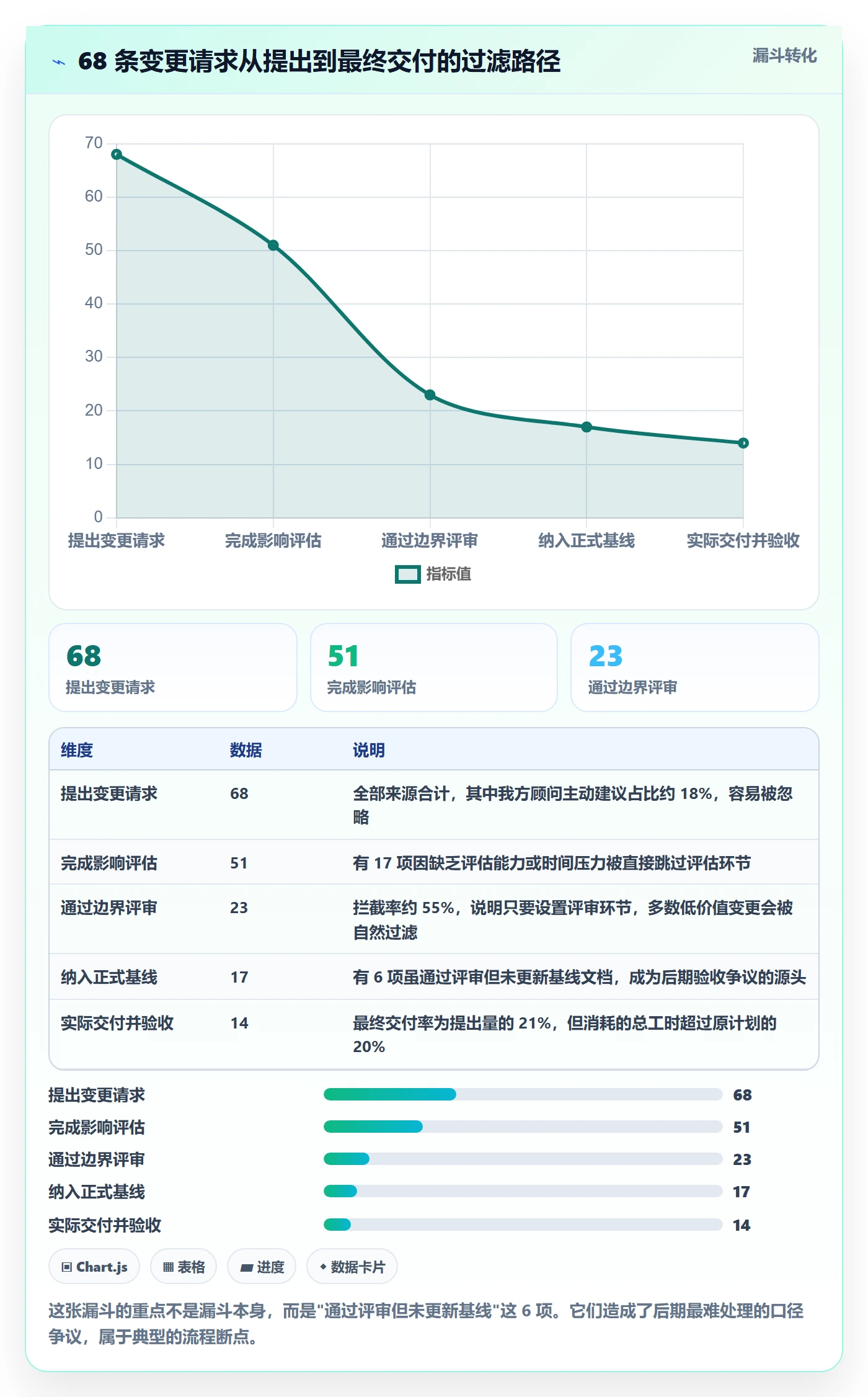 项目范围范围边界教程：管理层入门指南，避坑指南