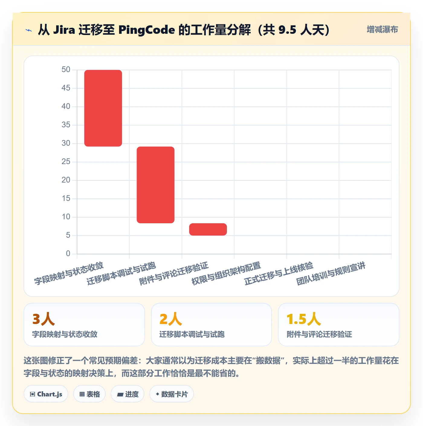 督办落地方案:研发团队开展任务提醒的效率提升案例解析