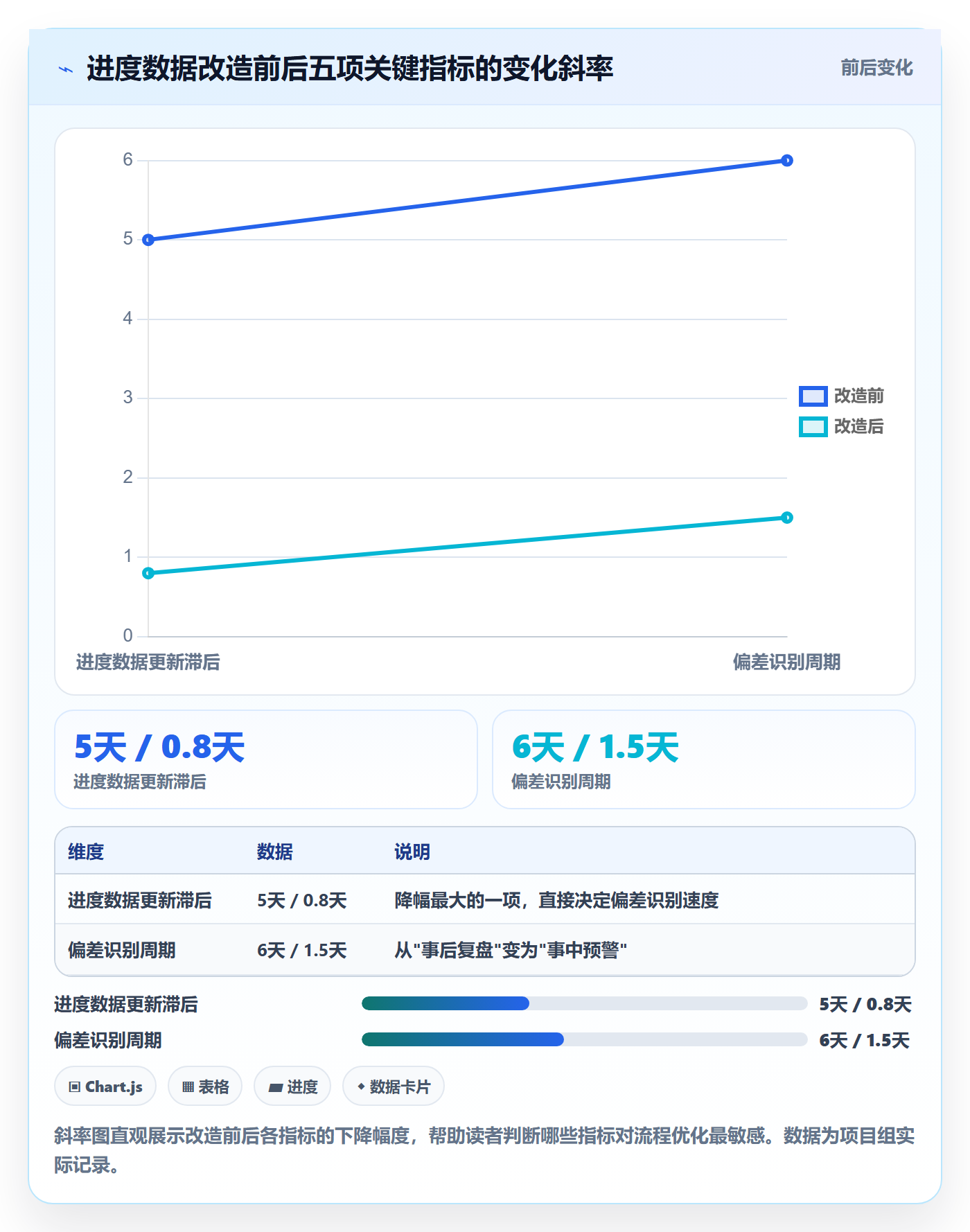 实际进度实操方法:项目经理提升进度管理效率的效率提升方法与模板