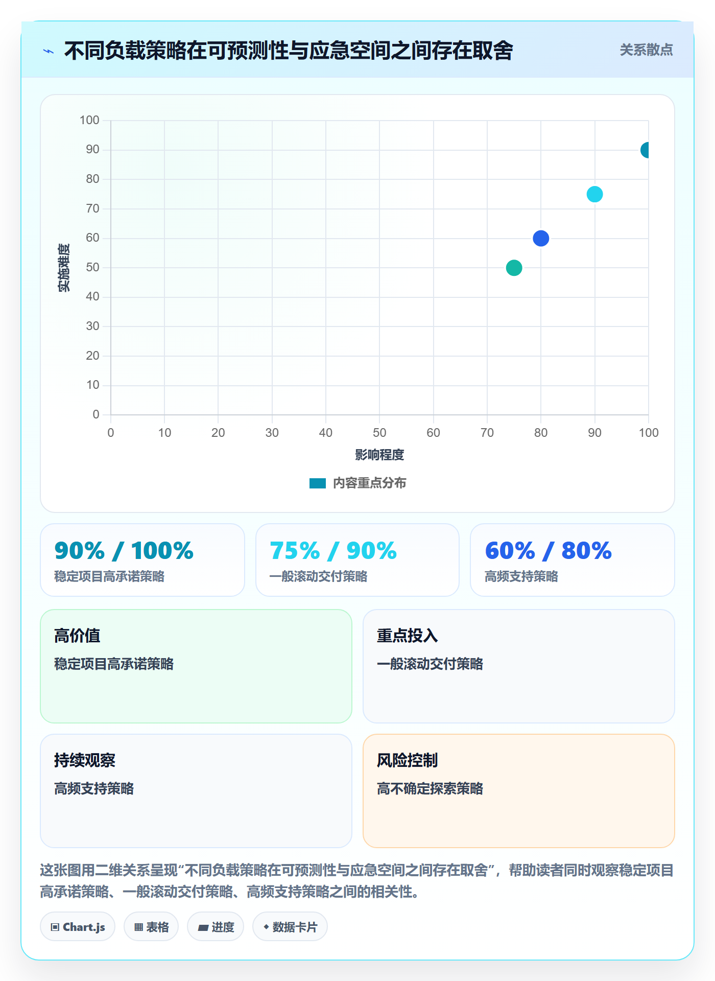 人力资源计划如何做好资源负载？跨部门团队效率提升与操作步骤