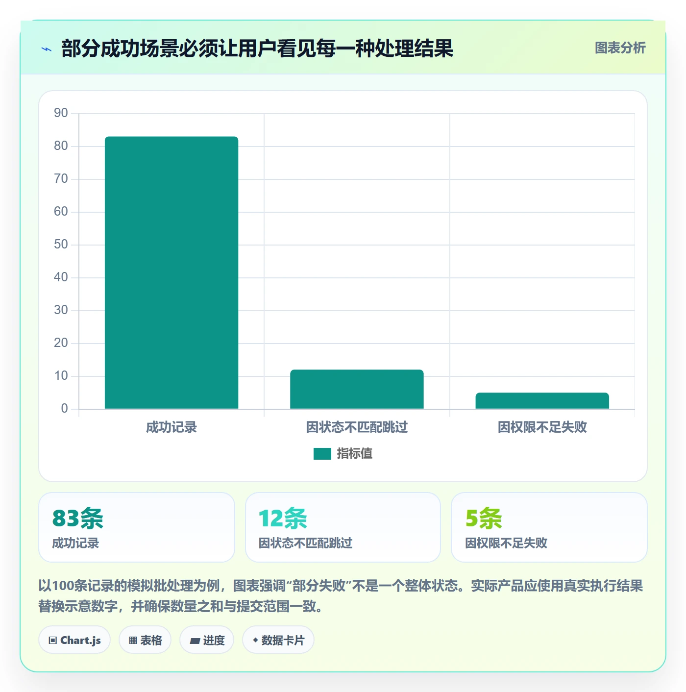 批量操作最佳实践:产品经理列表视图最佳实践,常见问题
