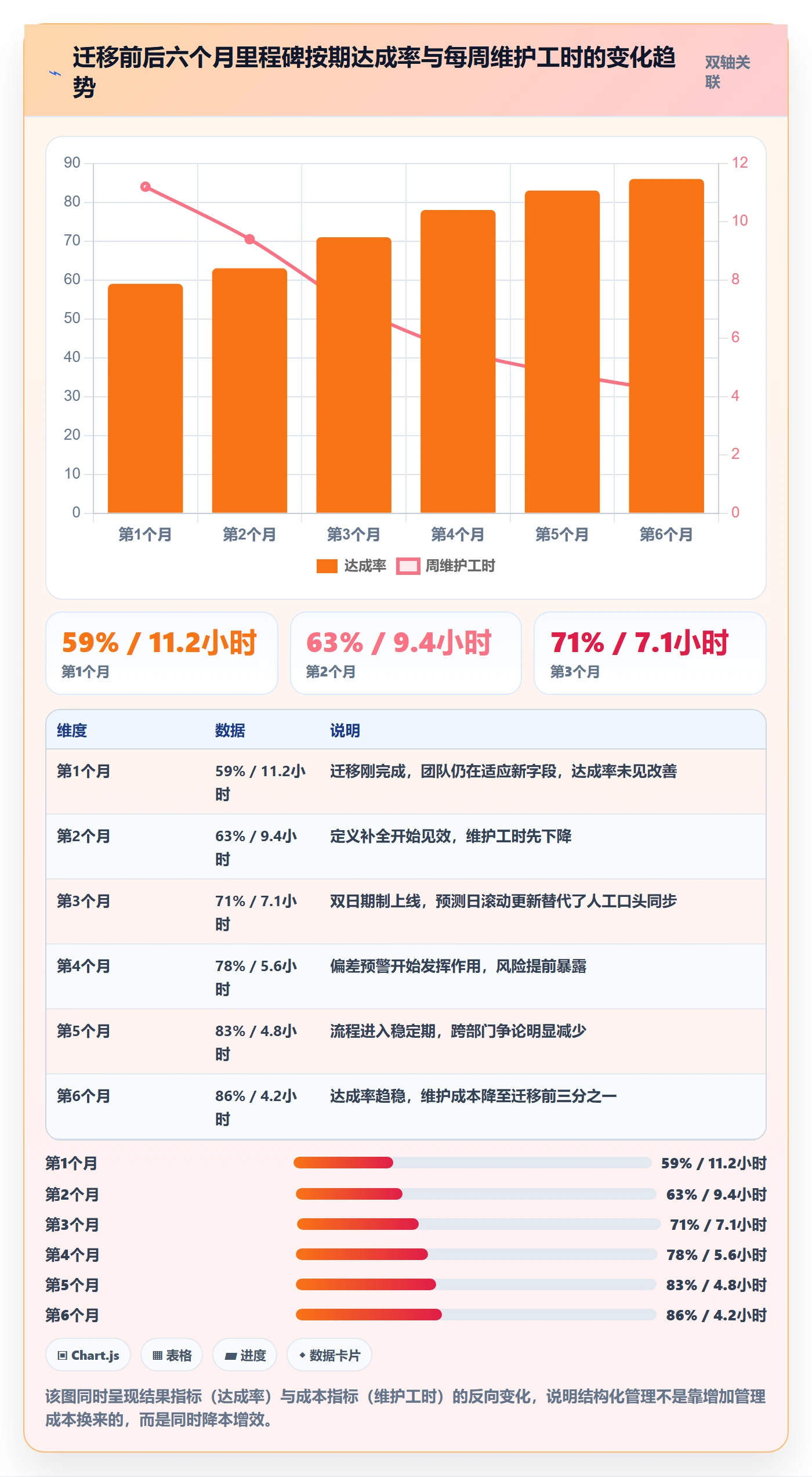 里程碑节点日期教程:企业管理者落地方案,避坑指南