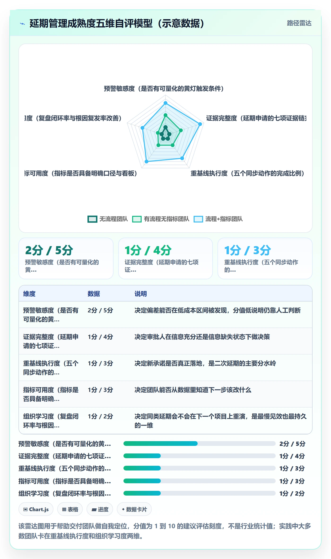 延期流程与规范:实施团队任务执行实操方法关键指标