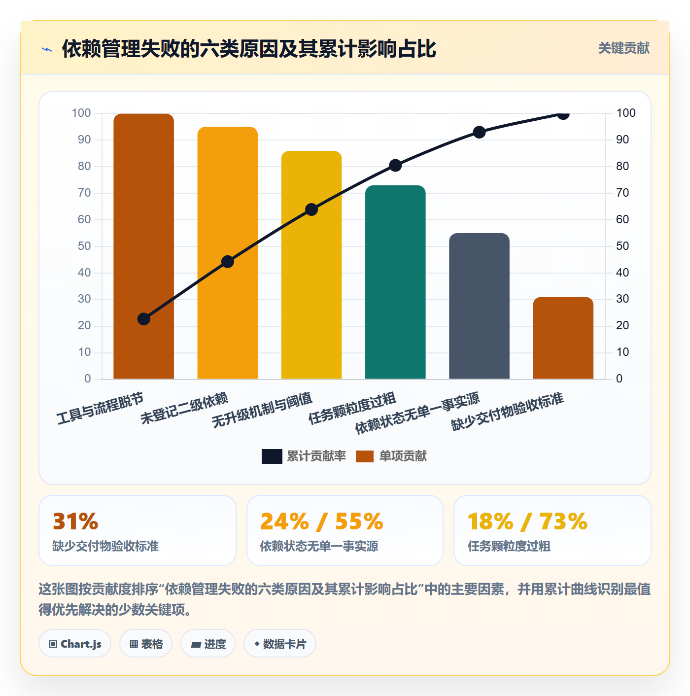 FS实操方法:产品经理提升任务依赖效率的协同管理方法与模板