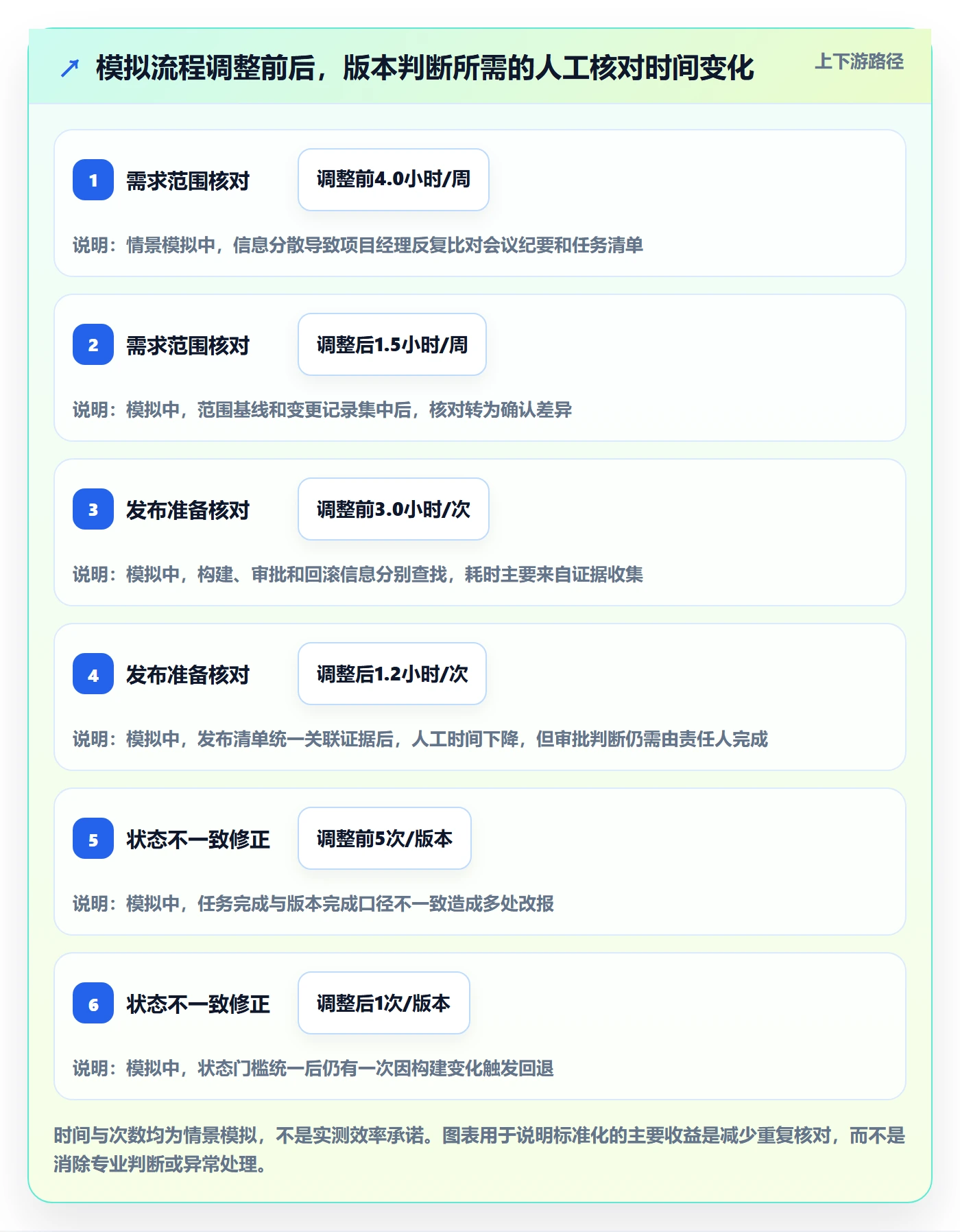 版本管理如何做好版本状态?项目经理协同管理与操作步骤