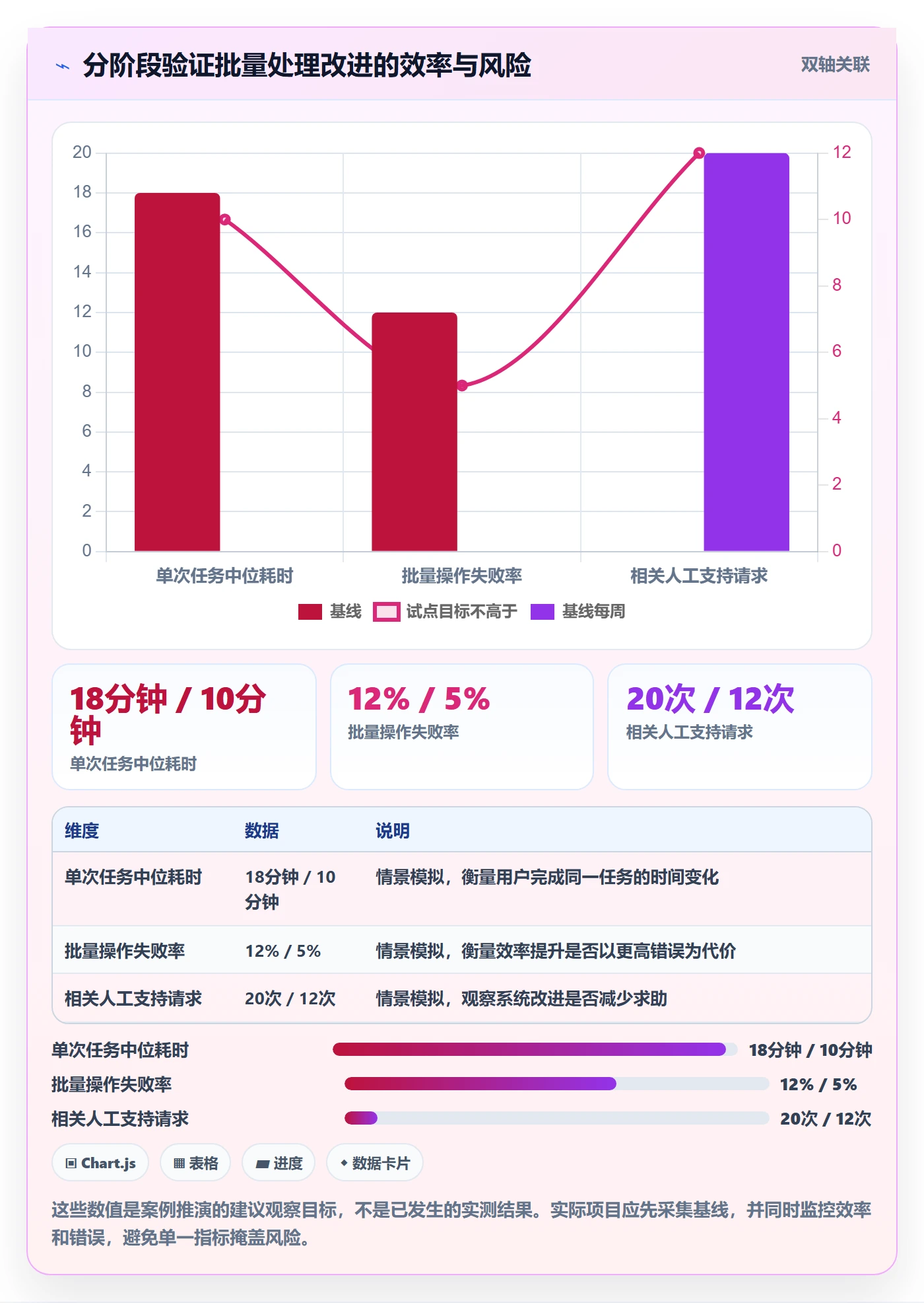 需求管理如何做好需求分析？管理层最佳实践与操作步骤