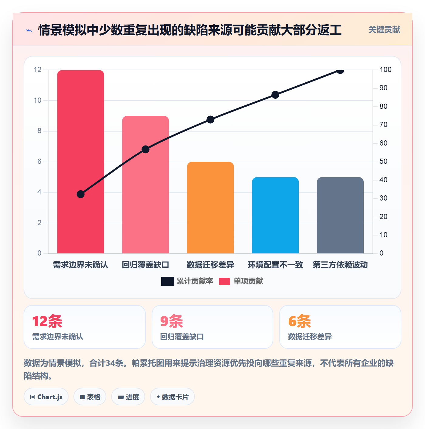 修复管理方法大全：企业管理者Bug / 缺陷入门指南落地清单