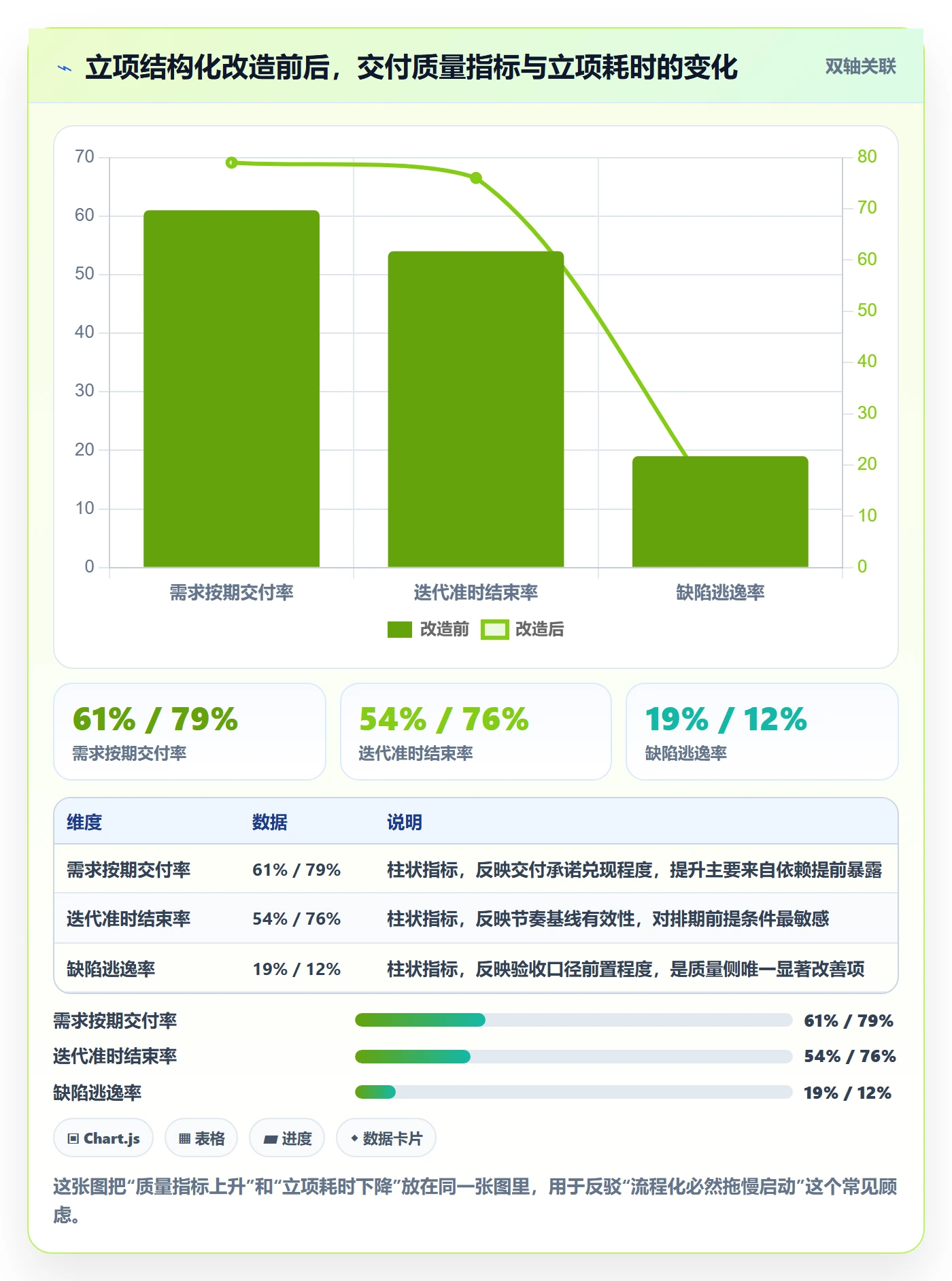 项目成员怎么做?研发团队协同管理:项目立项从0到1