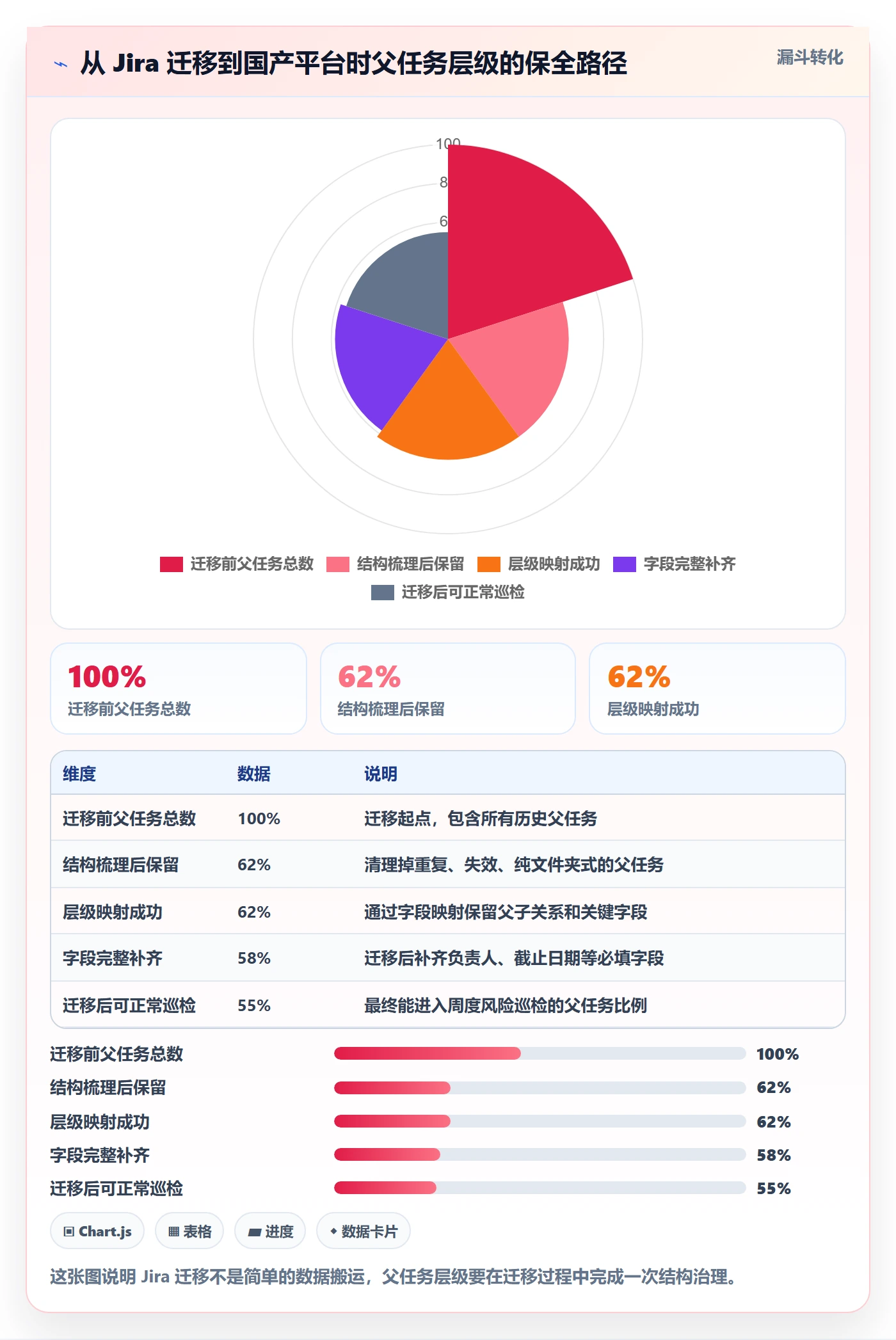 父任务最佳实践:项目负责人任务管理风险控制,常见问题