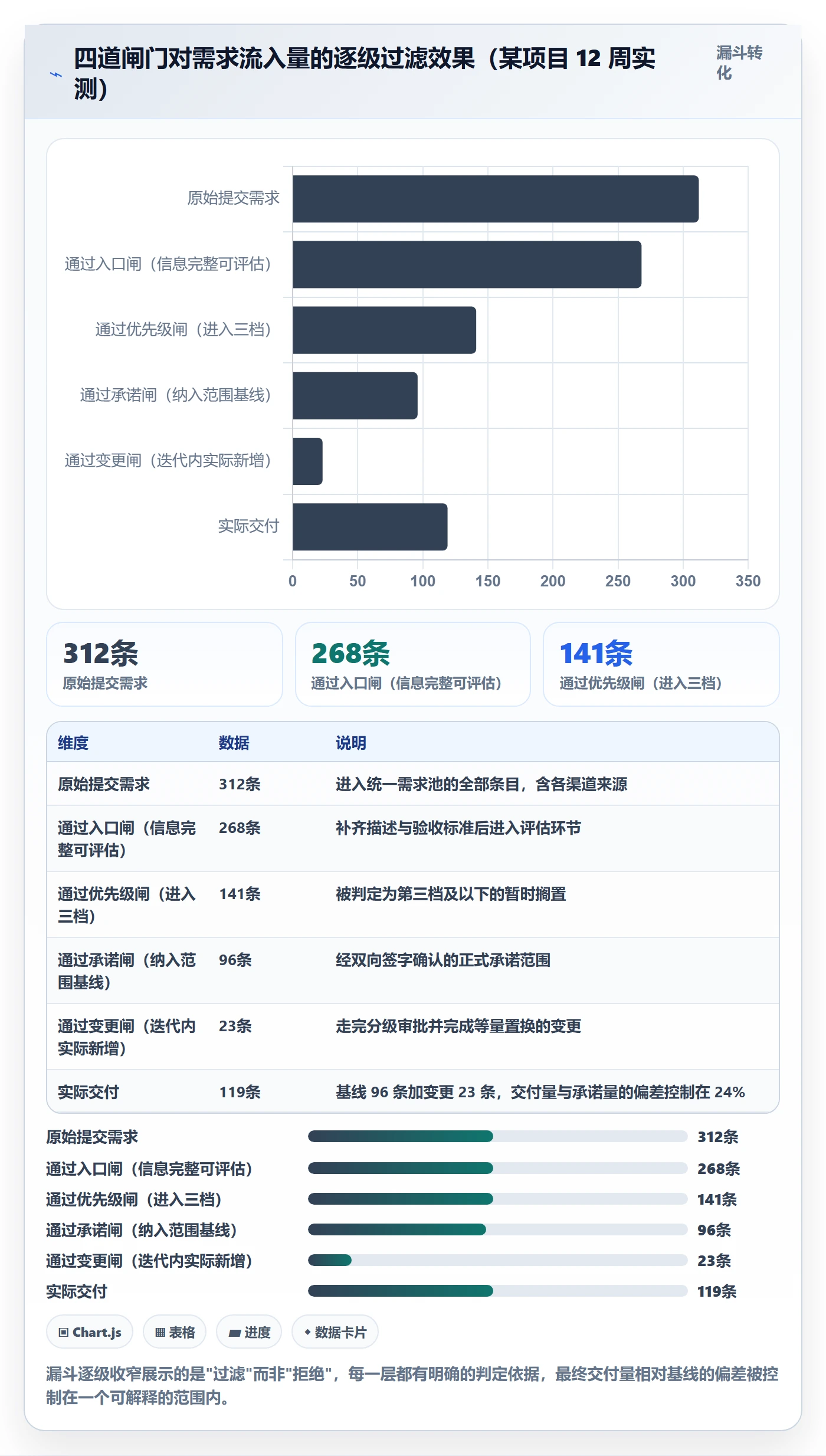 工作范围管理方法大全：研发团队项目范围落地方案落地清单