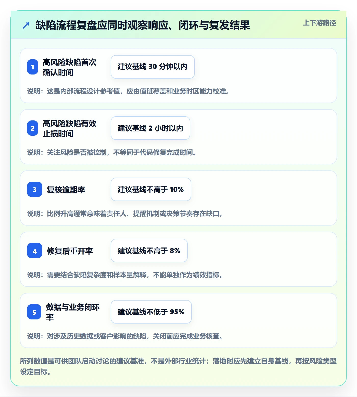 优先级管理方法大全:跨部门团队Bug / 缺陷风险控制落地清单
