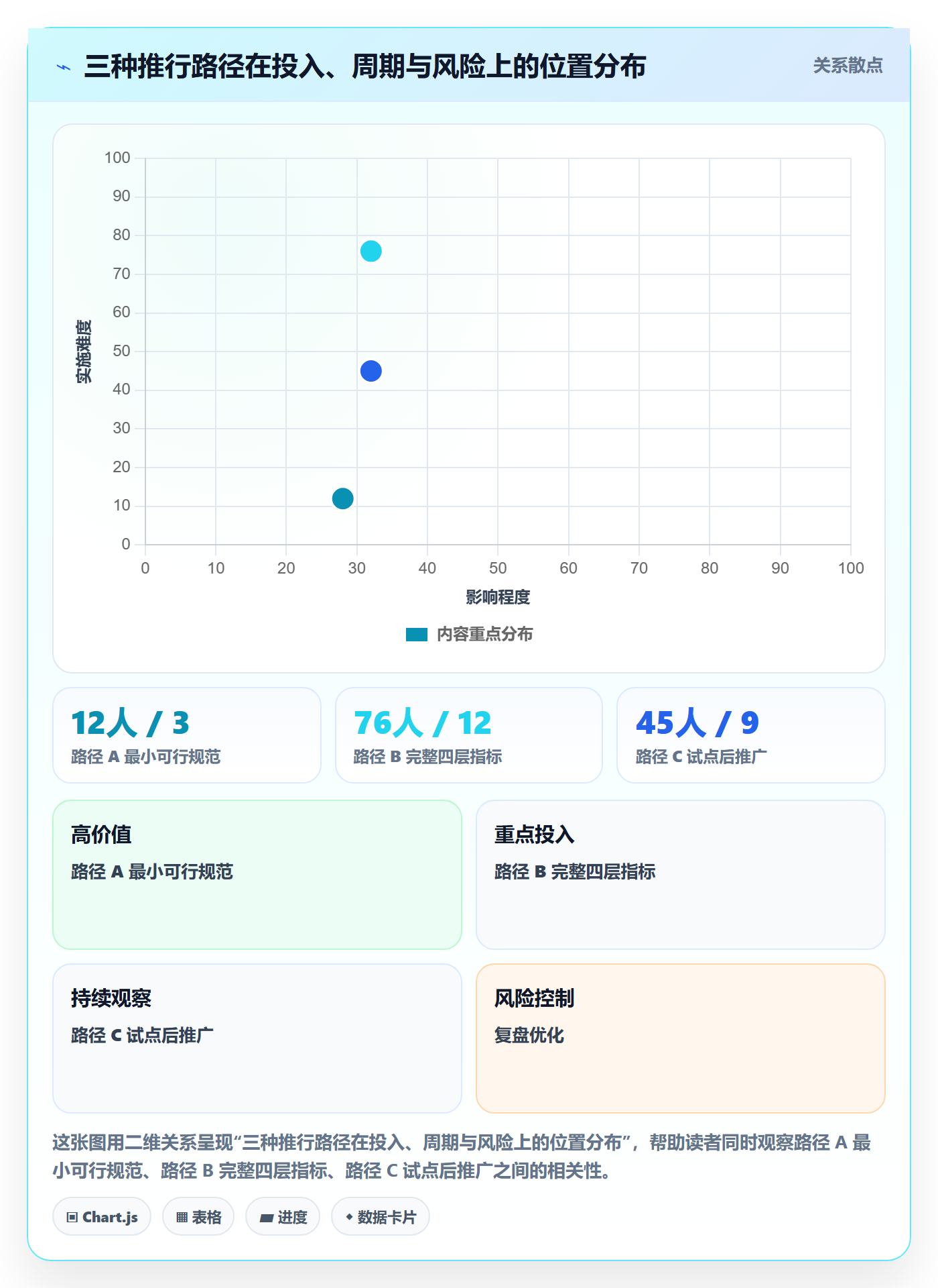 进度更新流程与规范:研发团队进度管理数据分析关键指标