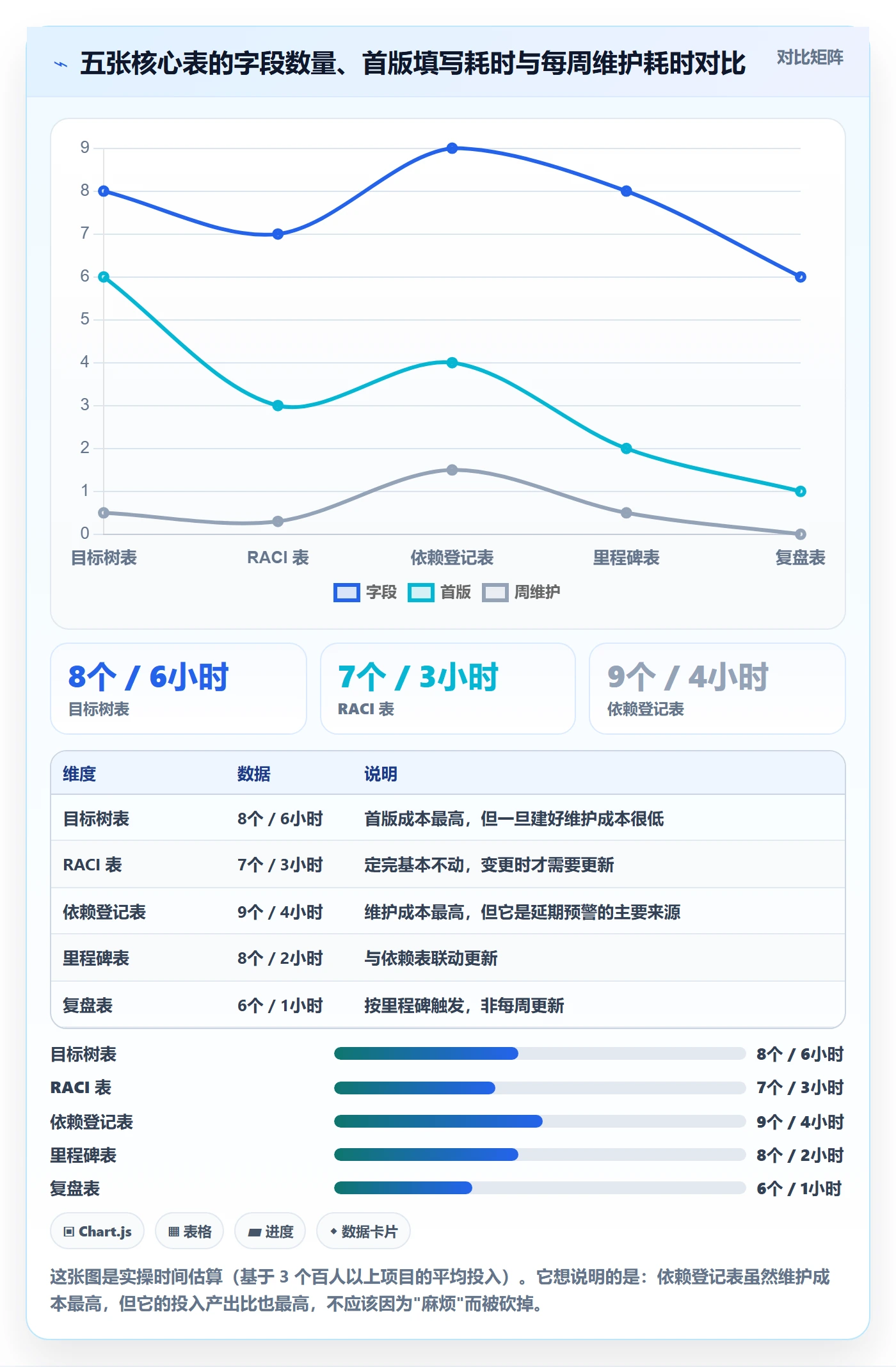 目标拆解管理方法大全:跨部门团队项目目标流程优化落地清单