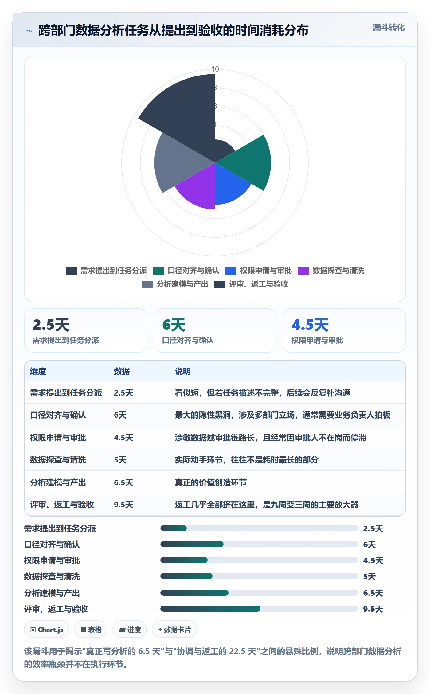 任务分派委派教程:跨部门团队数据分析,避坑指南